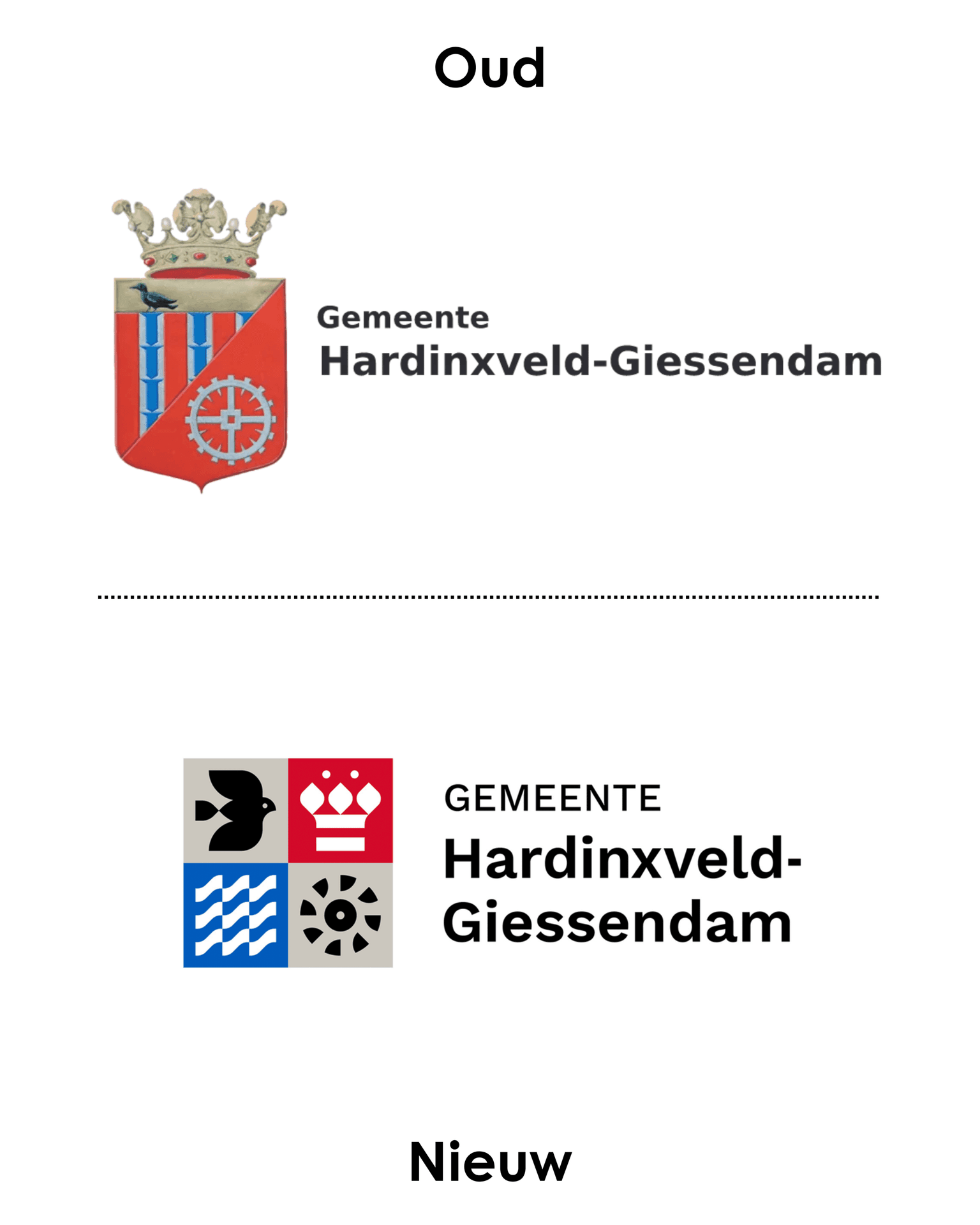 Gemeente Hardinxveld-Giessendam Gemeente Hardinxveld-Giessendam