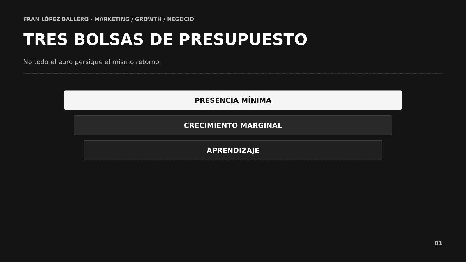 Modelo de presupuesto multiunidad con presencia mínima, crecimiento y aprendizaje