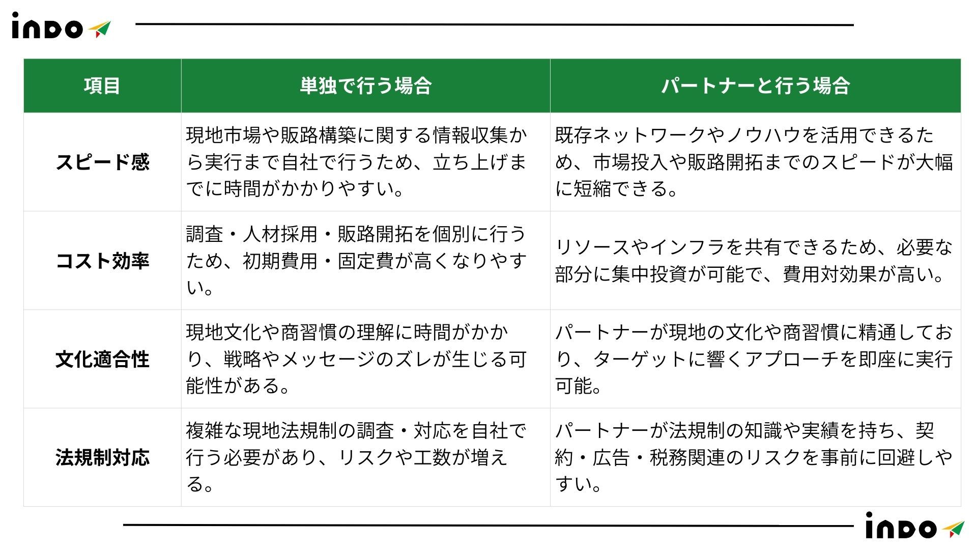 インド パートナー,インド マーケティングパートナー, インド マーケティング インド パートナー,インド マーケティングパートナー, インド マーケティング