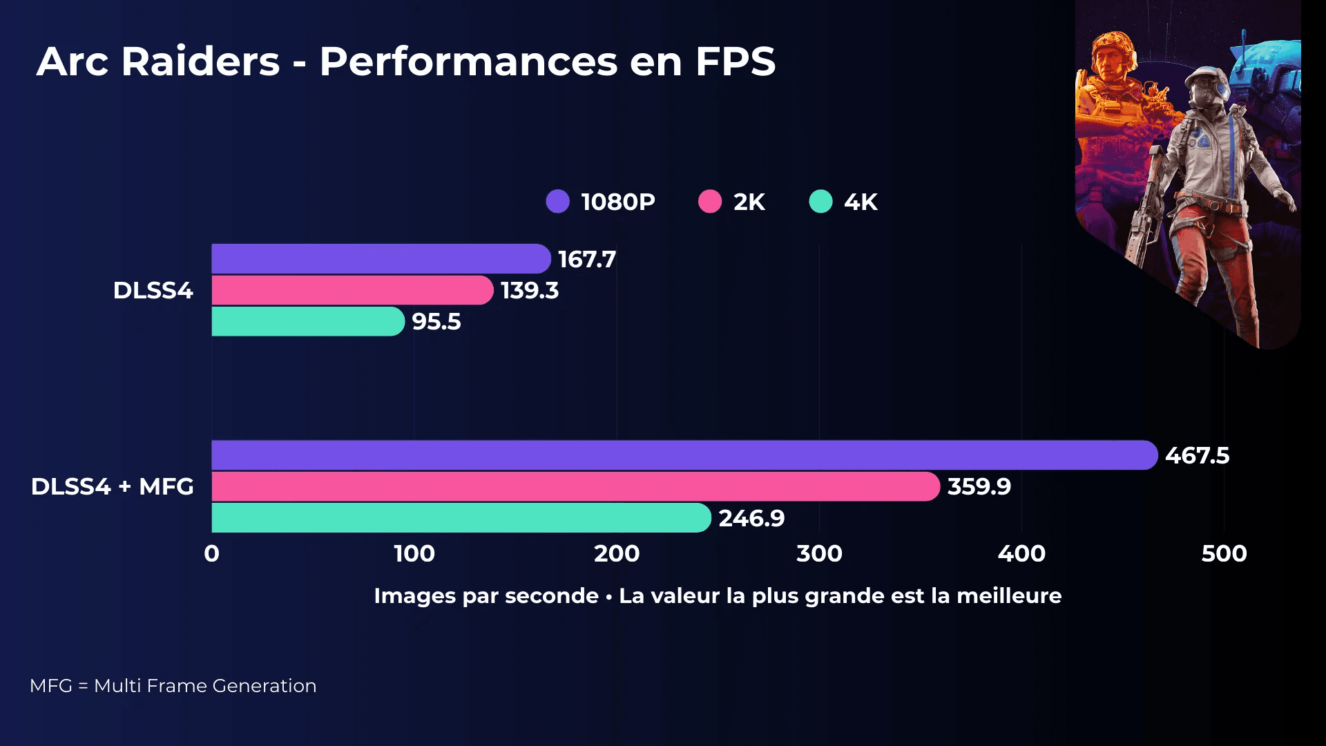 FPS du jeu Arc Raider avec la carte graphique Zotac Gaming GeForce RTX 5070 Ti SOLID SFF FPS du jeu Arc Raider avec la carte graphique Zotac Gaming GeForce RTX 5070 Ti SOLID SFF