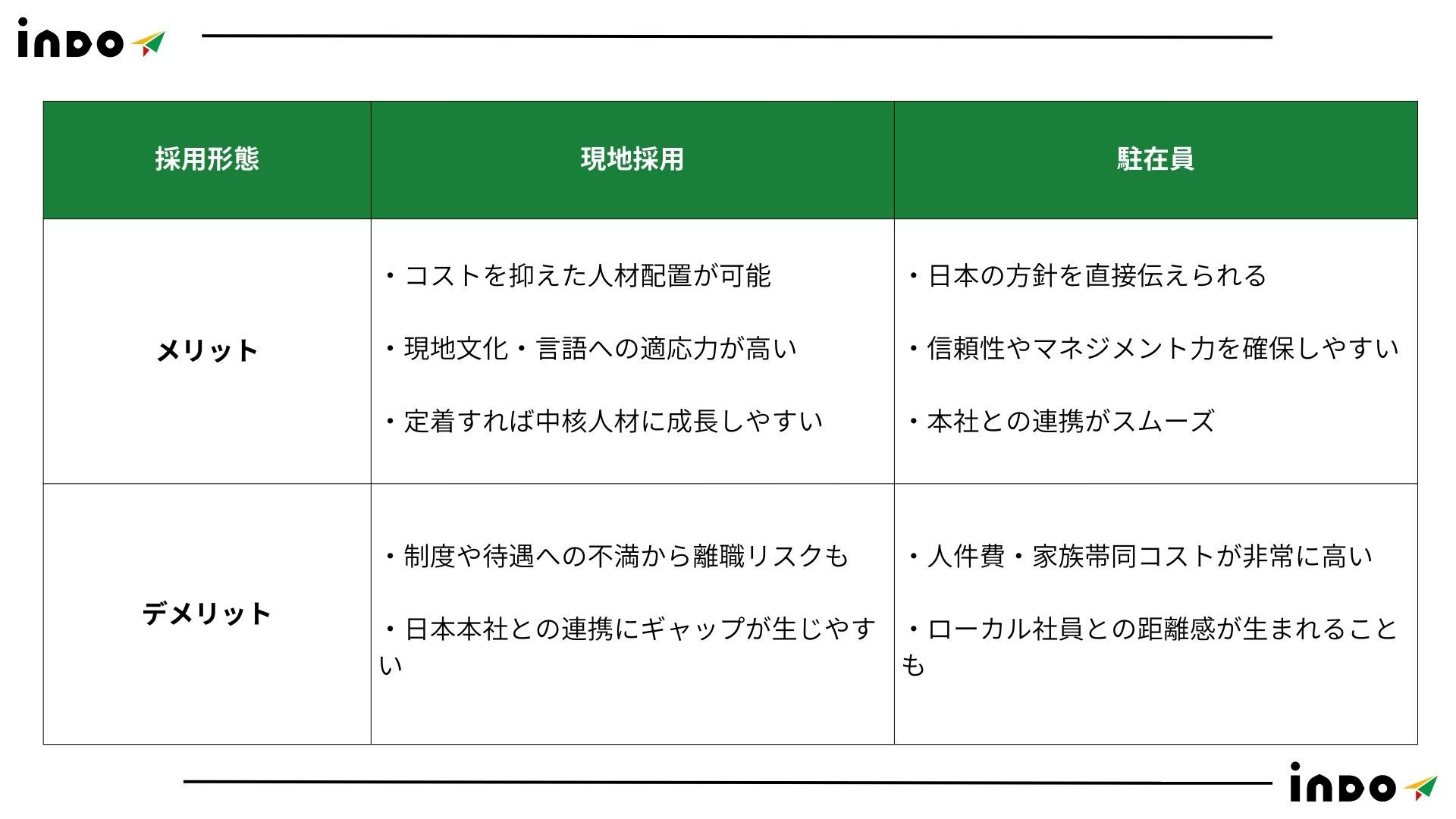 インド 現地採用, インド 採用, インド 雇用, インド現地雇用 インド 現地採用, インド 採用, インド 雇用, インド現地雇用