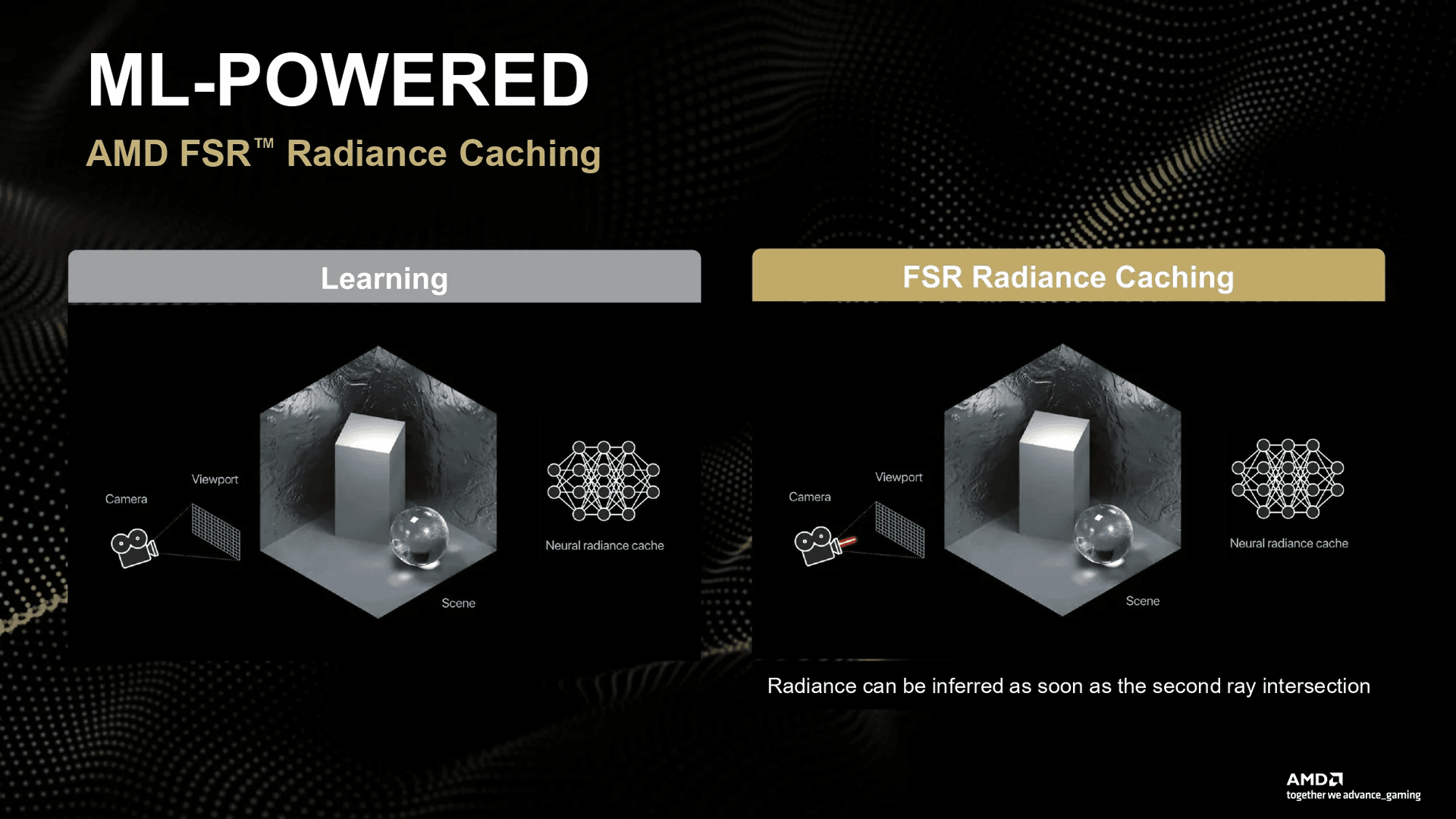 ML-Powered AMD FSR Radiance Caching
