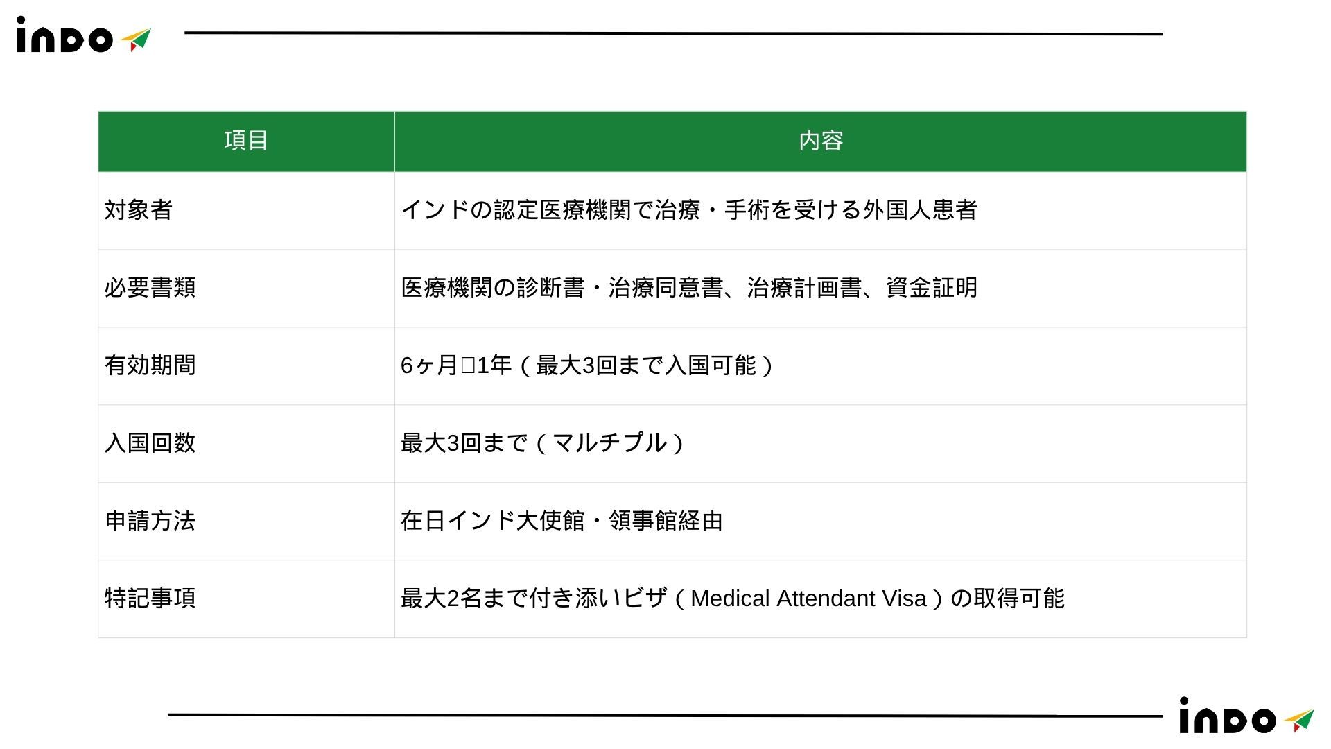 インド, インド　ビザ, インド　医療ビザ、　インド　医療ビザ 申請