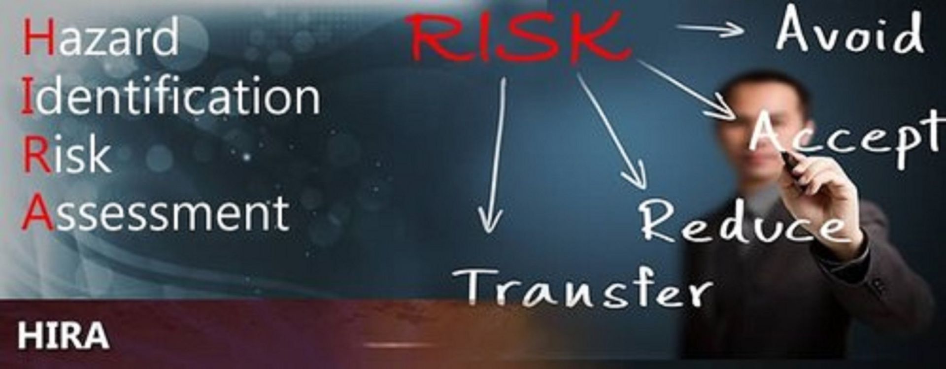 hazard identification