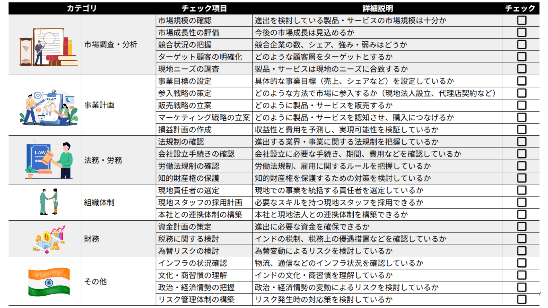 インド進出 注意点, インド　拠点　設立方法, 日本企業 インド進出, インド進出のポイント