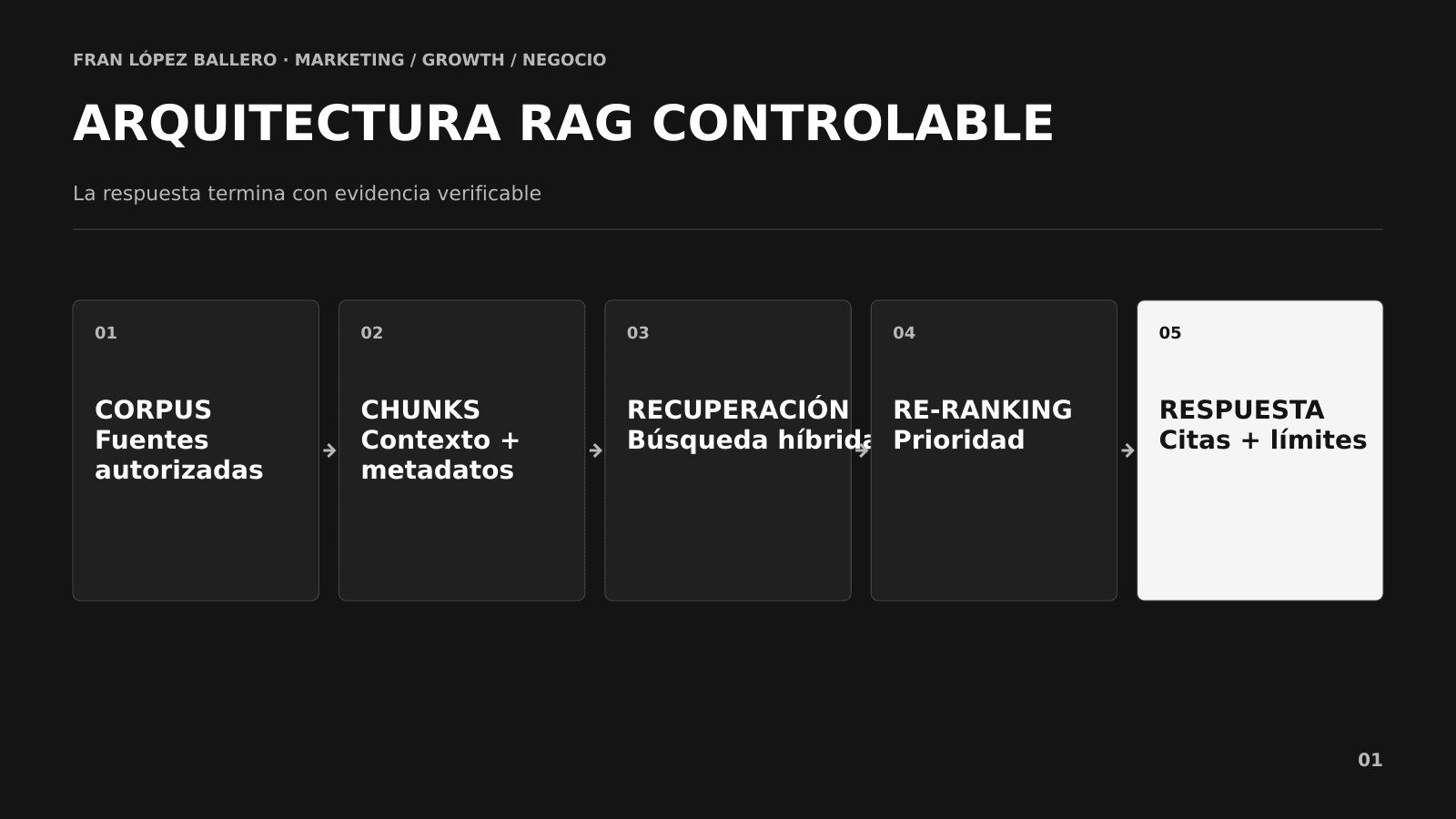 Arquitectura RAG para Marketing desde documentos y metadatos hasta respuesta con citas Arquitectura RAG para Marketing desde documentos y metadatos hasta respuesta con citas