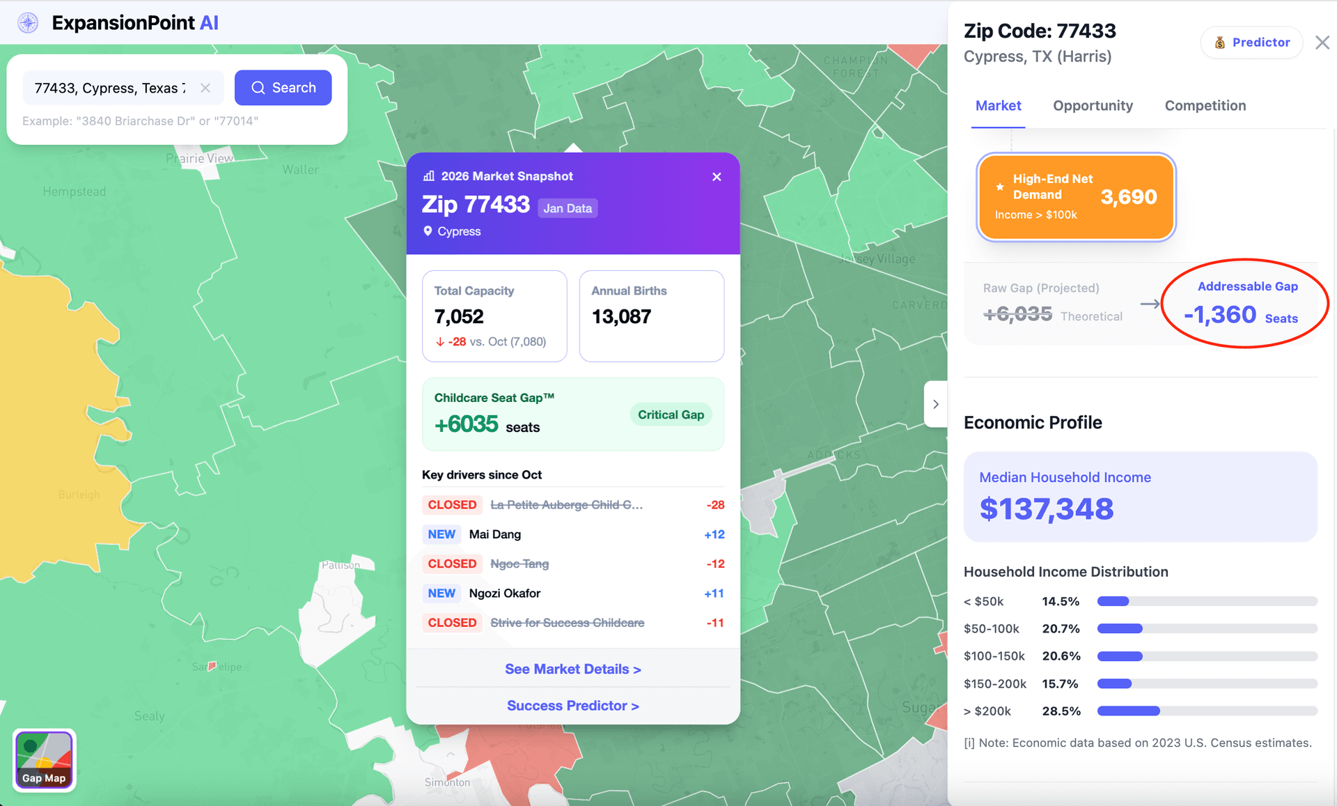 Addressable childcare seat gap analysis for ZIP code 77433 in Cypress Texas showing theoretical shortage versus income-adjusted demand