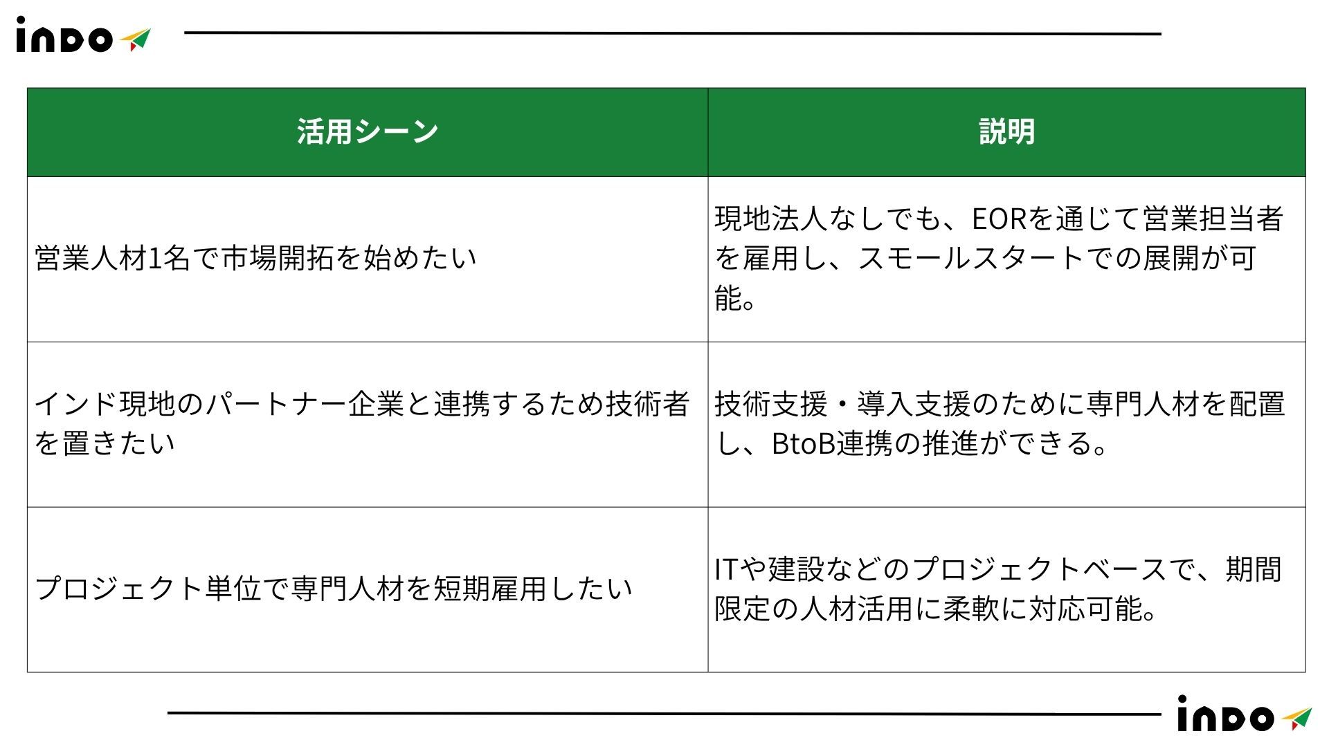 インド EOR, EOR, EORとは, EOR メリット, EOR デメリット インド EOR, EOR, EORとは, EOR メリット, EOR デメリット