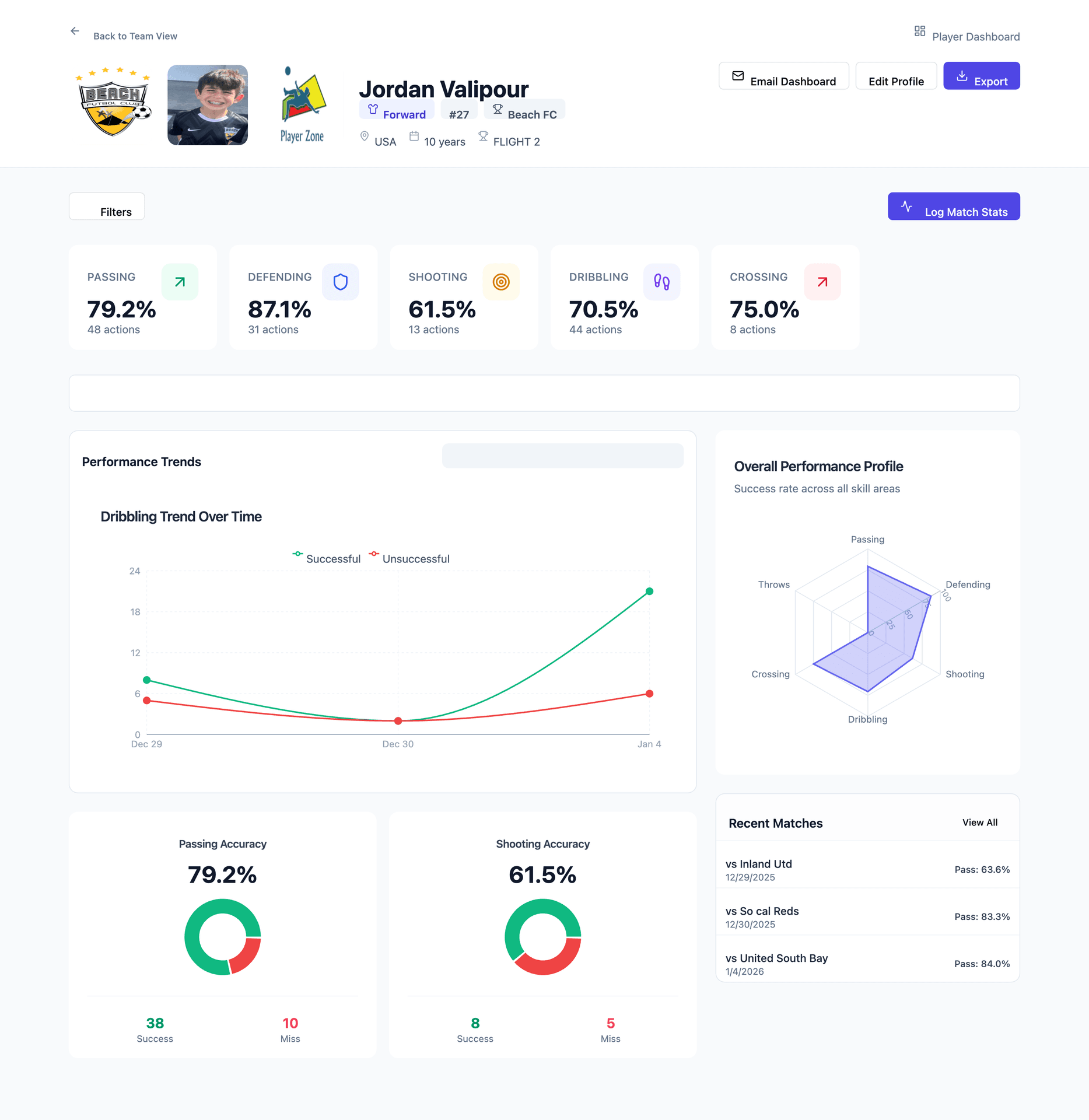 performance tracking