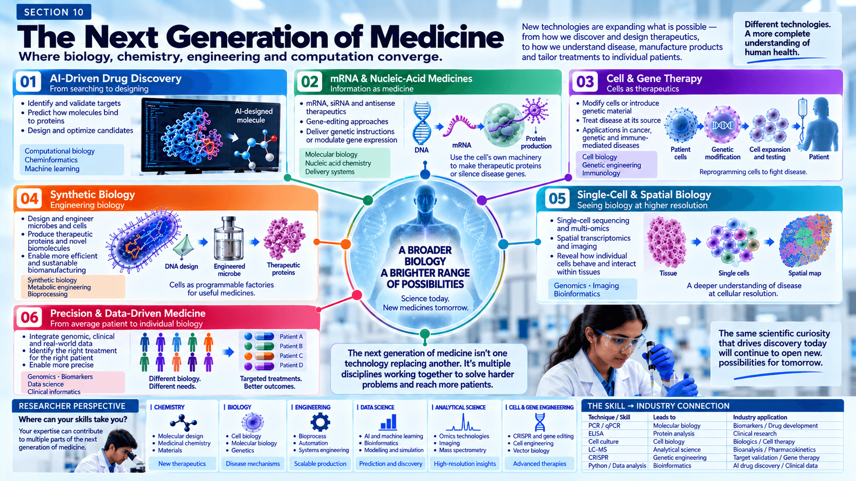 Next Generation of Medicine Next Generation of Medicine