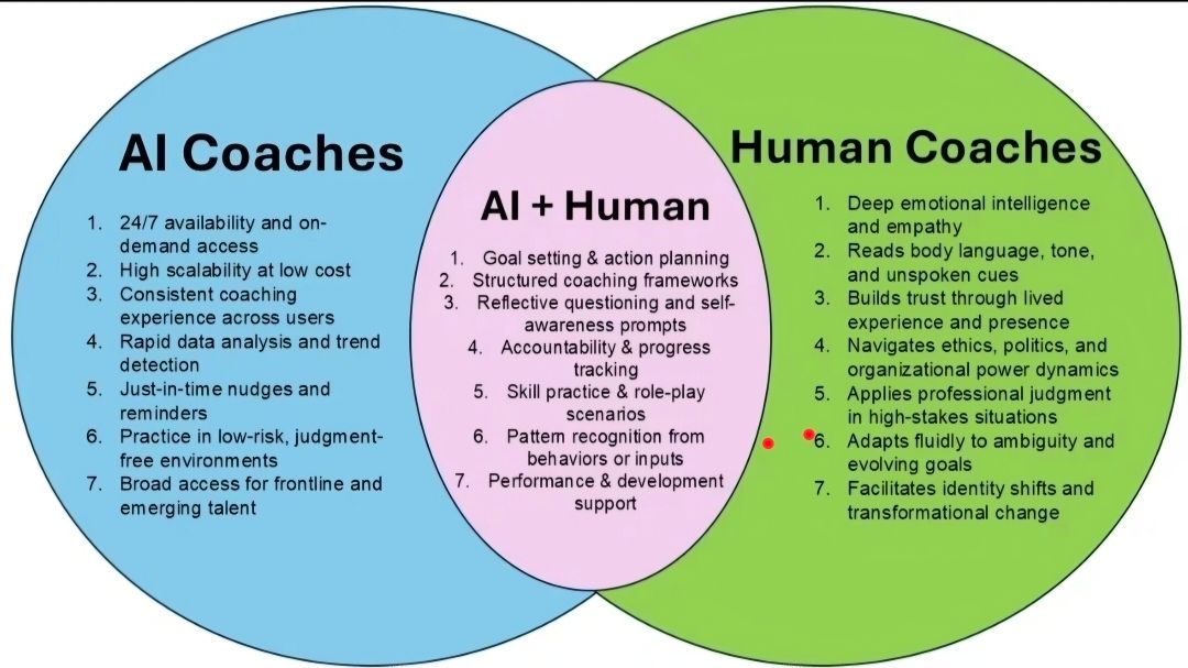 Diverse hands bump fists in solidarity. Diverse hands bump fists in solidarity.