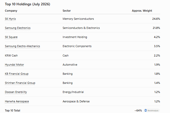 financial growth