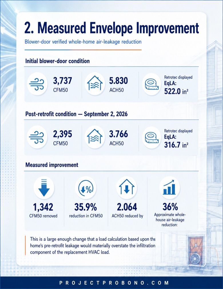 Advanced home performance modeling and energy-usage analysis used in Project Probono’s professional energy audit process Advanced home performance modeling and energy-usage analysis used in Project Probono’s professional energy audit process