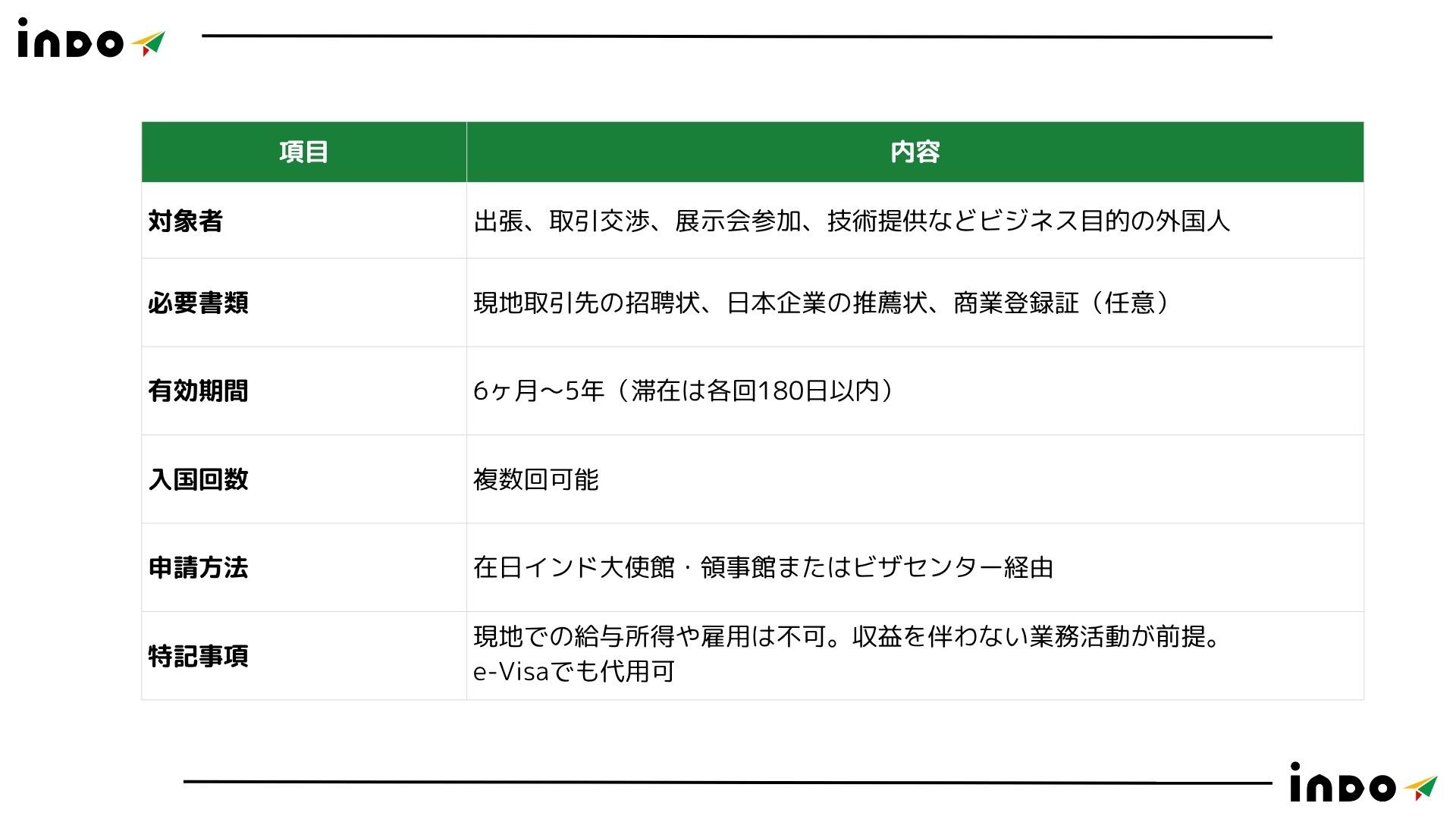 インド, インド　ビジネス　ビザ, インド　商用　ビザ, インド　ビザ　申請,