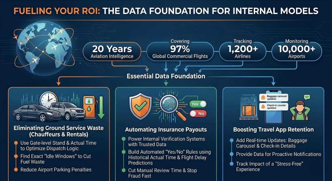 Fueling Your ROI: The Data Foundation for Internal Models