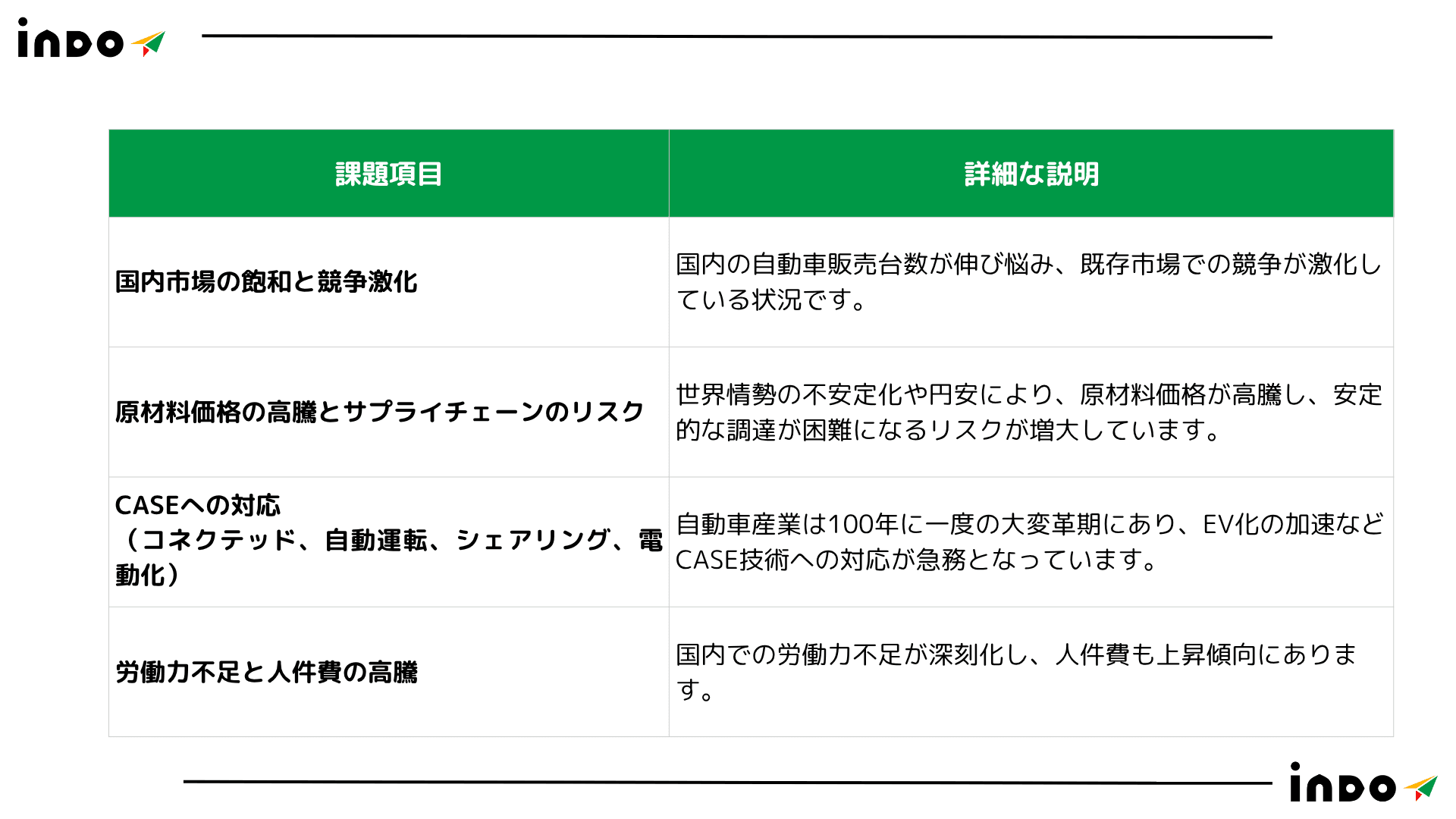 インド進出, インド 起業, インド 製造業 インド進出, インド 起業, インド 製造業