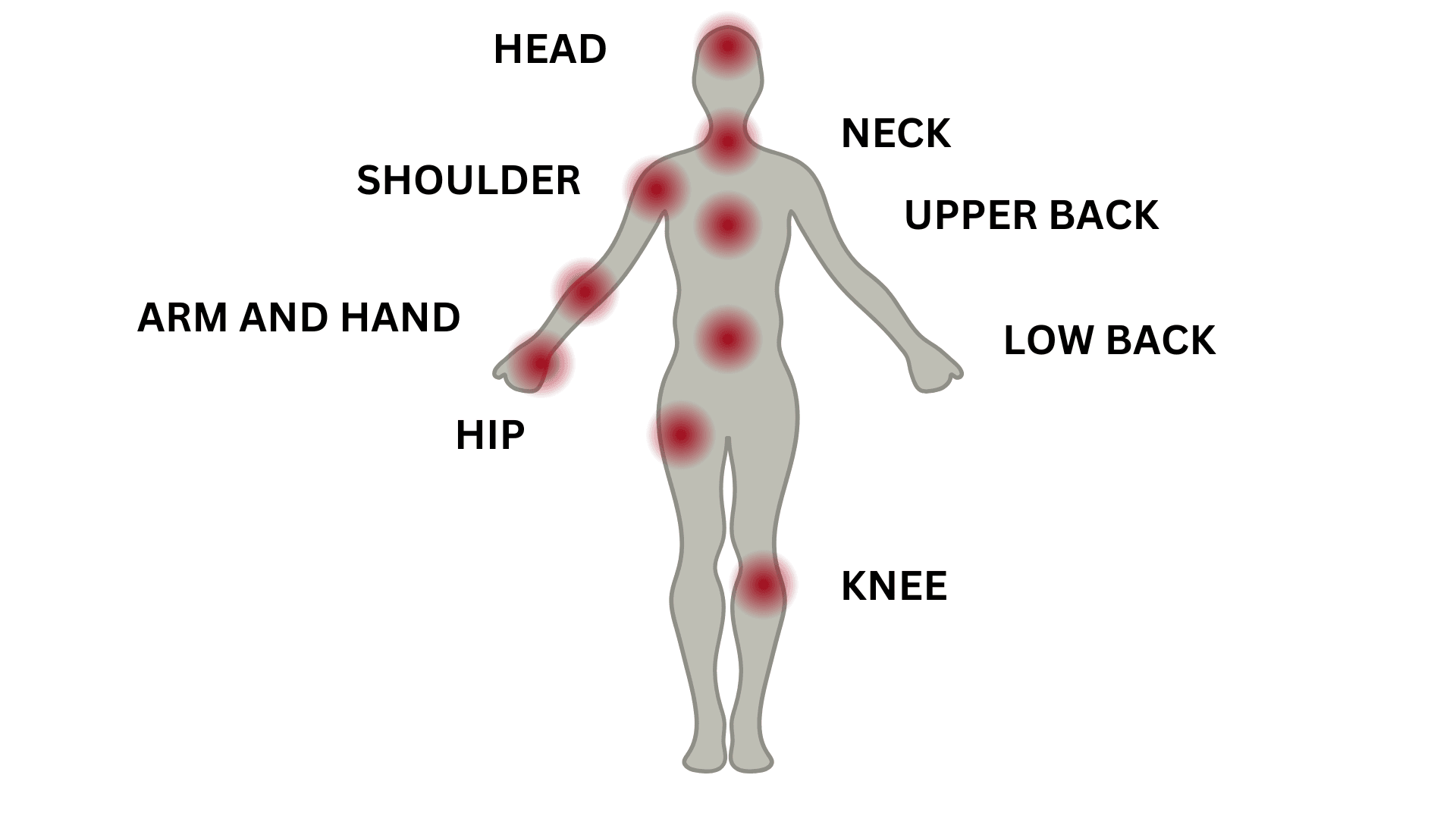 Common pain areas after a car accident: neck, upper back, low back, headaches