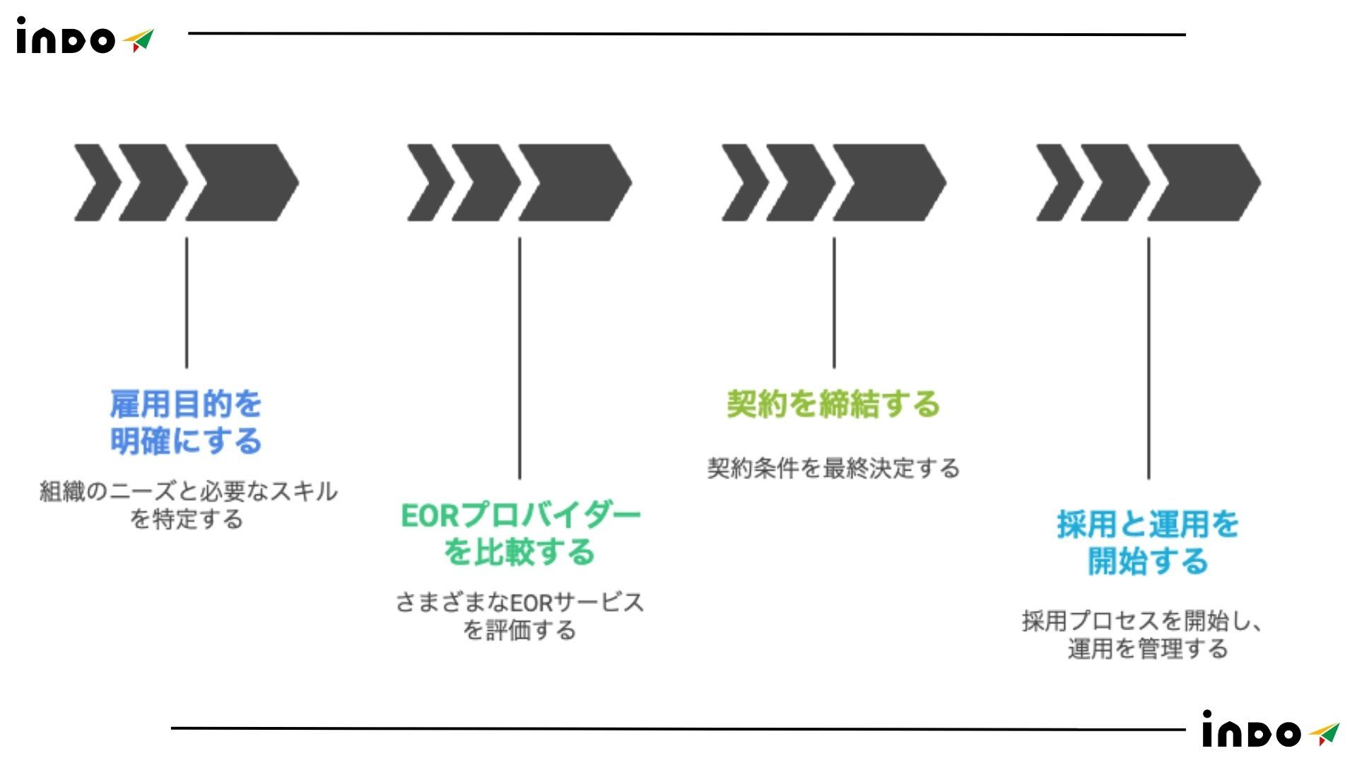 EOR 手順, EOR ステップ, どうやって EOR, How to EOR, インド EOR EOR 手順, EOR ステップ, どうやって EOR, How to EOR, インド EOR
