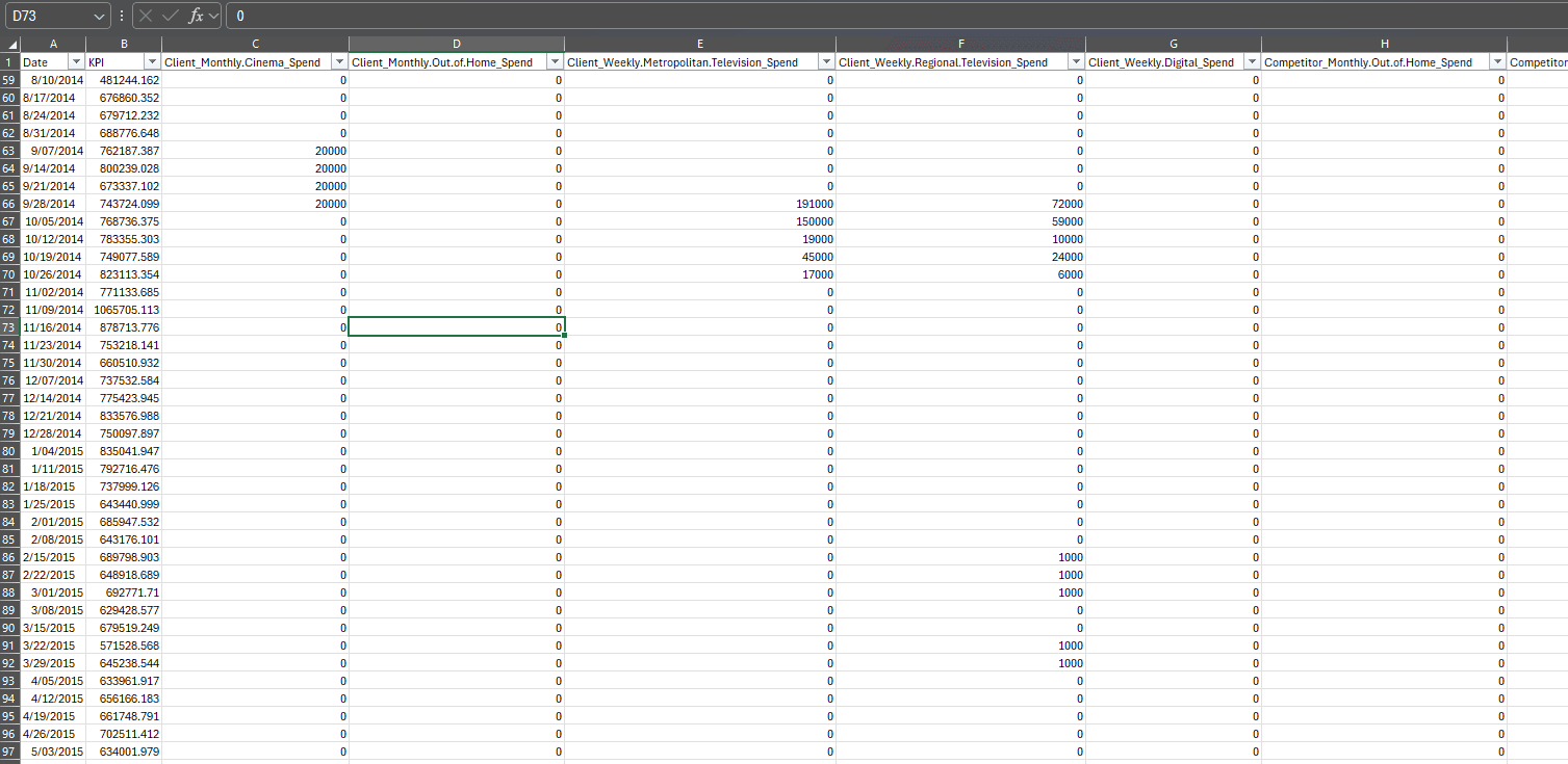 Here, we demonstrate the final, model-ready wide-format table for Marketing Mix Modelling (MMM). This structured dataset, which aligns time-series data column-wise, is the fundamental prerequisite for quantifying the impact of media, promotions, and other market drivers on sales
