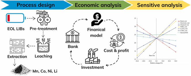 Comprehensive Scrap Metal Analysis