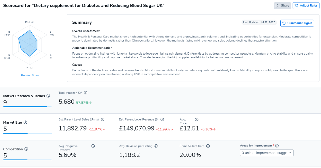 Scorecard livrabil Expertizon, Audit gratuit Amazon pentru produsul tau. Scorecard livrabil Expertizon, Audit gratuit Amazon pentru produsul tau.