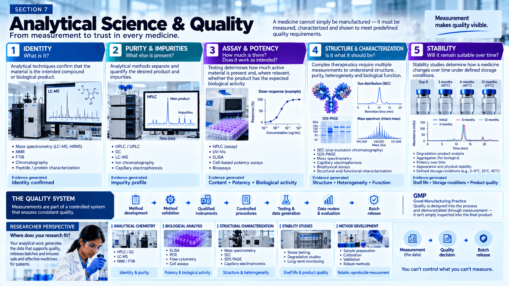 Analytical Science & Quality Analytical Science & Quality