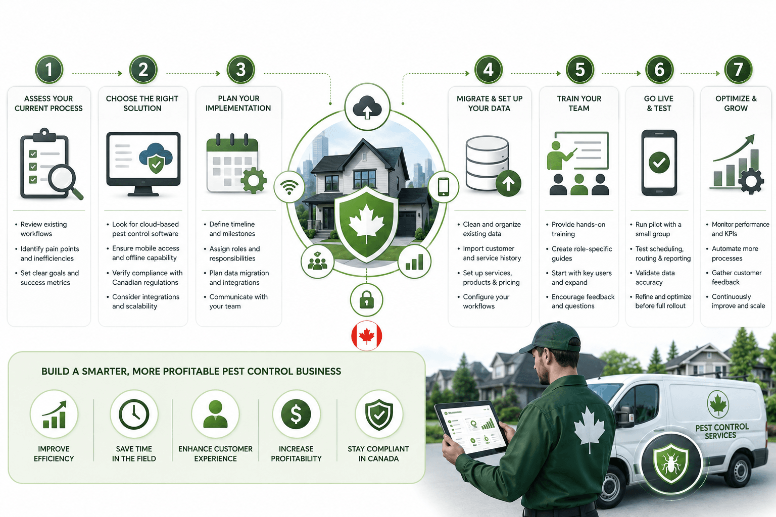 Step-by-Step Implementation Guide for Canadian Companies in 2026 Step-by-Step Implementation Guide for Canadian Companies in 2026