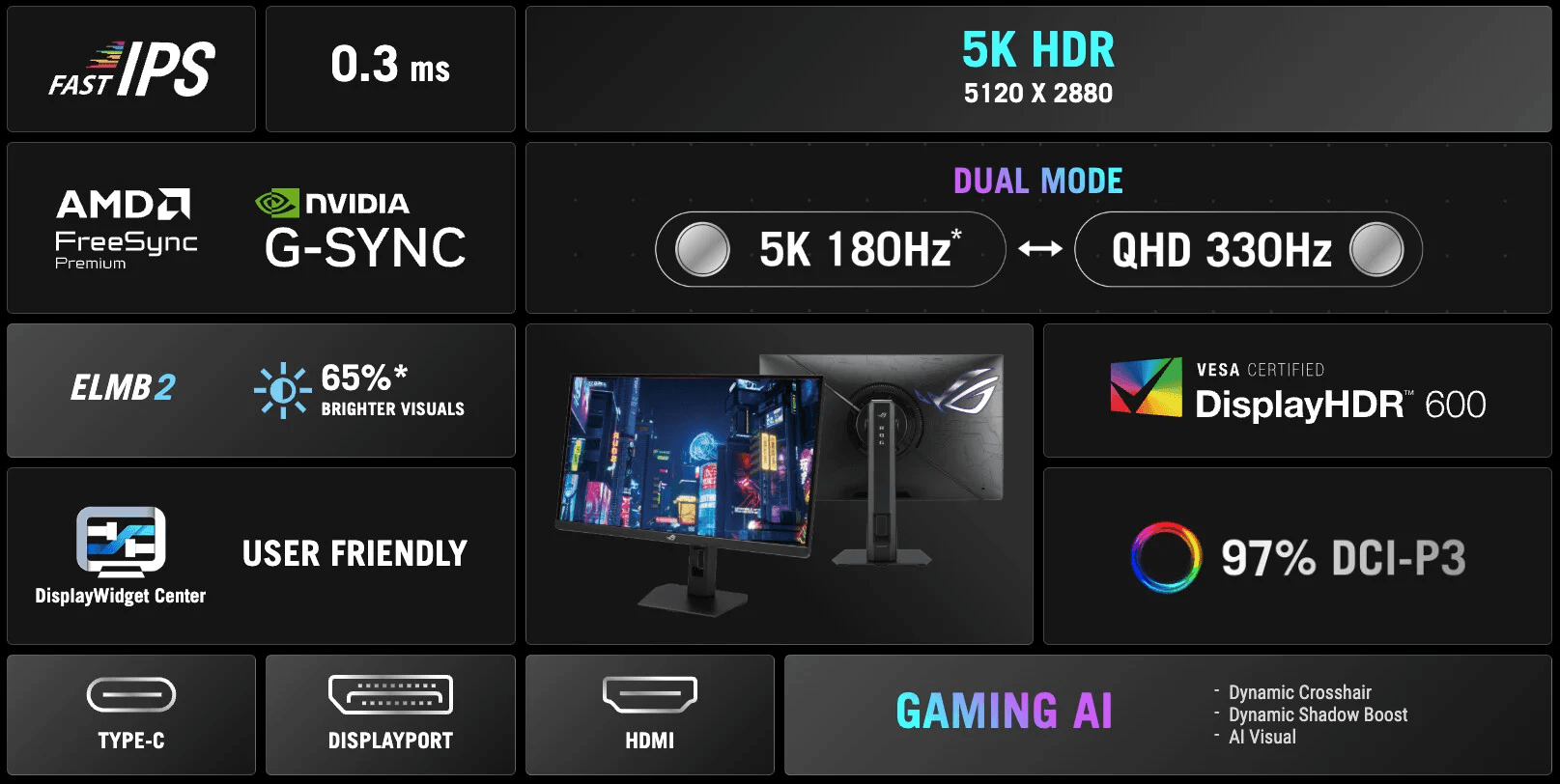 Caractéristique du Asus Rog 5K