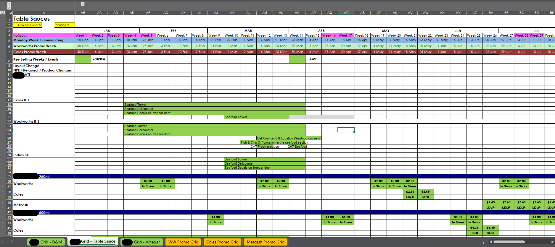 The promotion planning data for the table sauce portfolio is structured across a detailed grid, with plans meticulously outlined for each SKU across the three major retailers: Coles, Woolworths, and IGA. It is critical to note that this dataset is not contained within a single file; it is a multi-faceted system comprised of several interconnected Excel workbooks, each containing numerous tabs