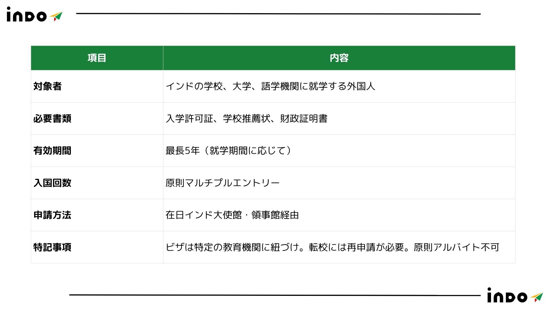 インド　ビザ, インド　学生ビザ, インド　学生ビザ　申請