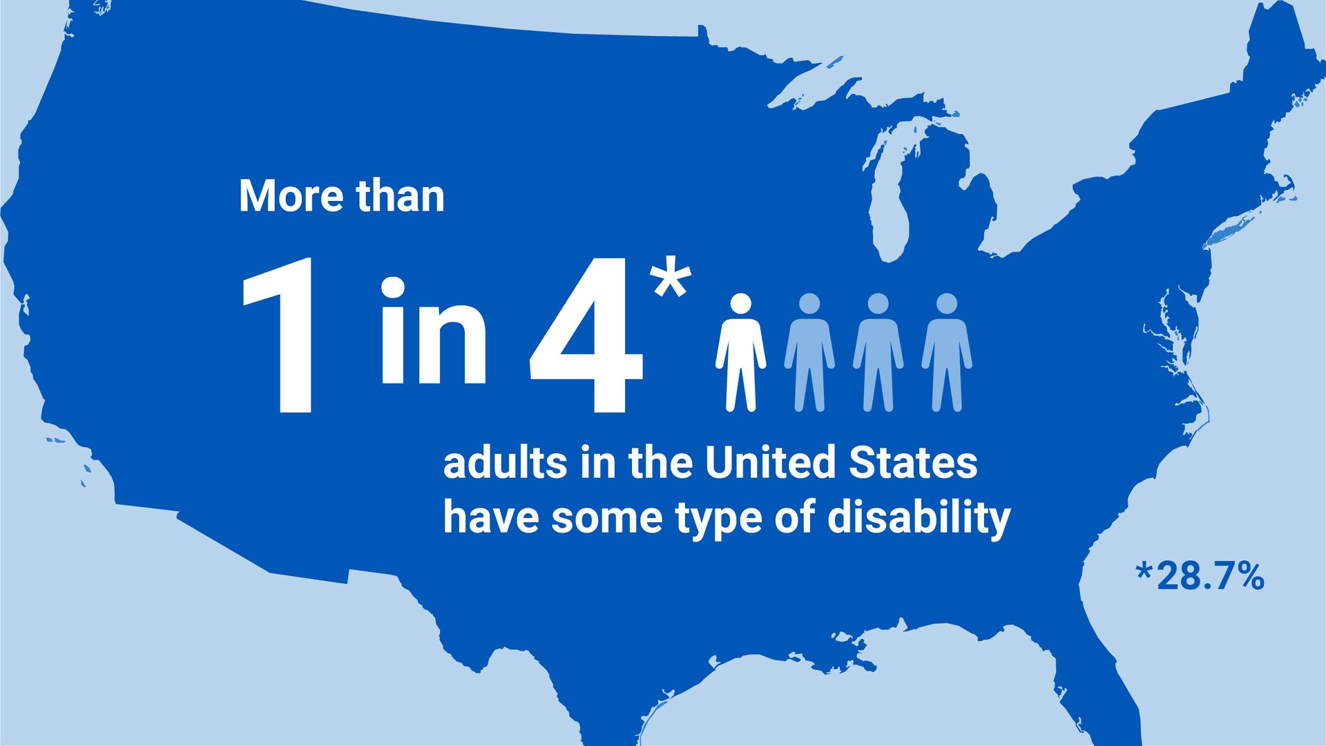1 in 4 adults in the US have a disability