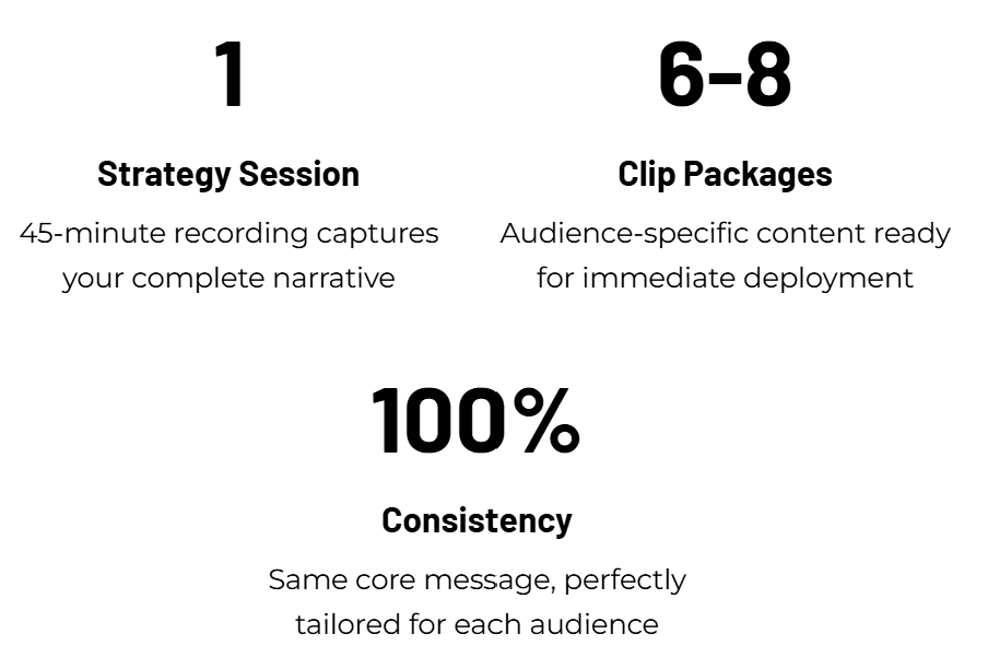 Make your narrative consistent and get 6-8 videos.
