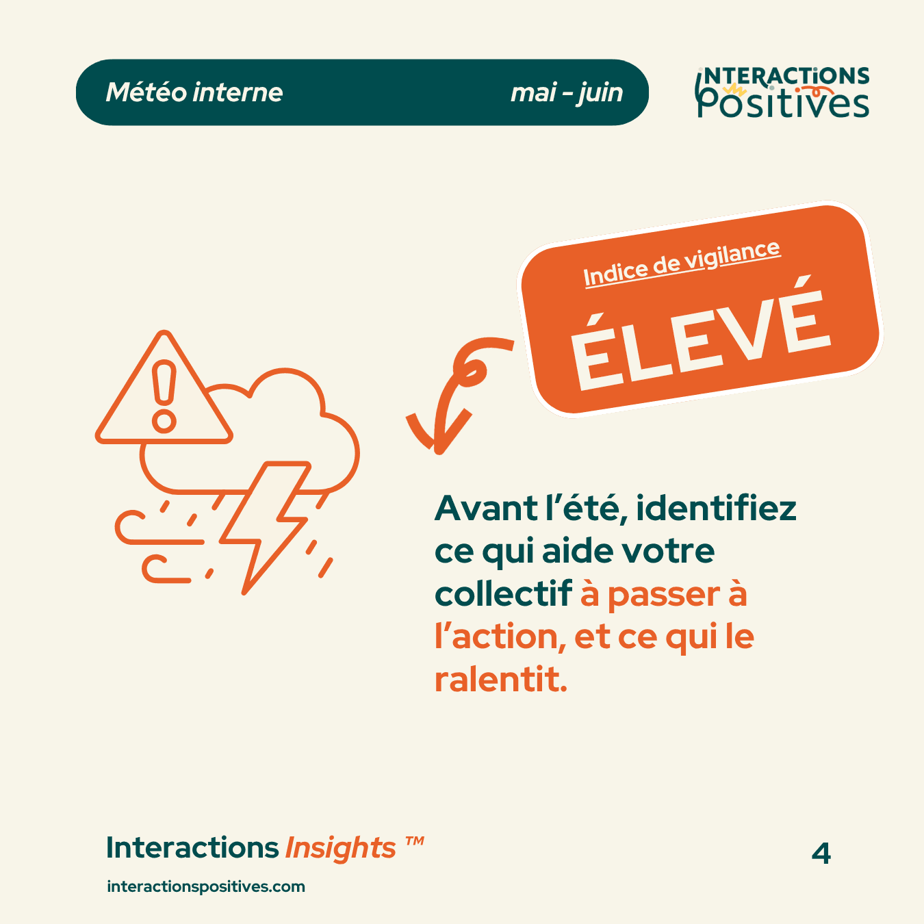 Slide Interactions Insights avec un indice de vigilance élevé et un message invitant à identifier ce qui aide ou ralentit le collectif dans le passage à l’action.