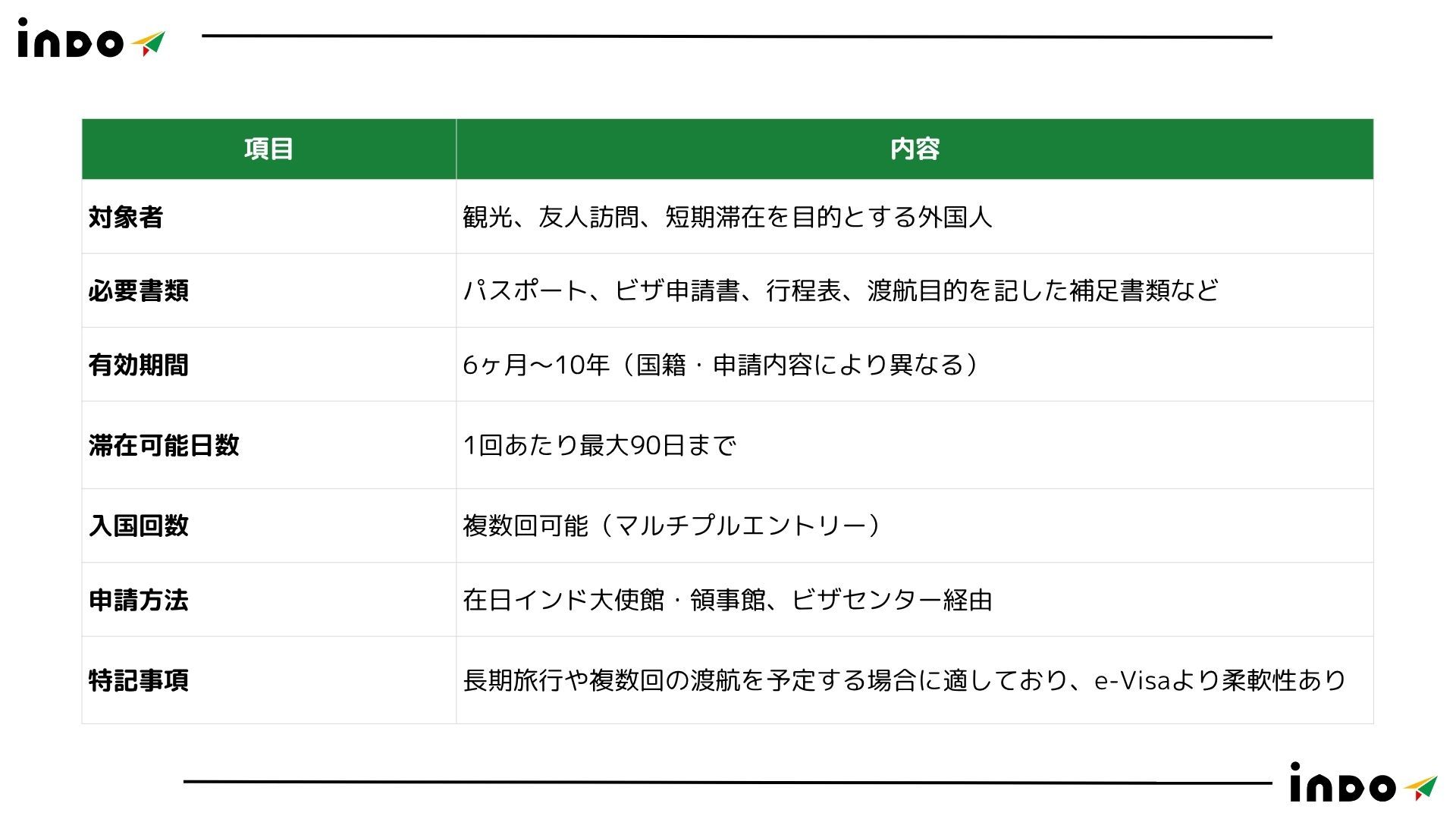 インド, インド　観光　ビザ, インド　ビジネス　ビザ, インド　入国