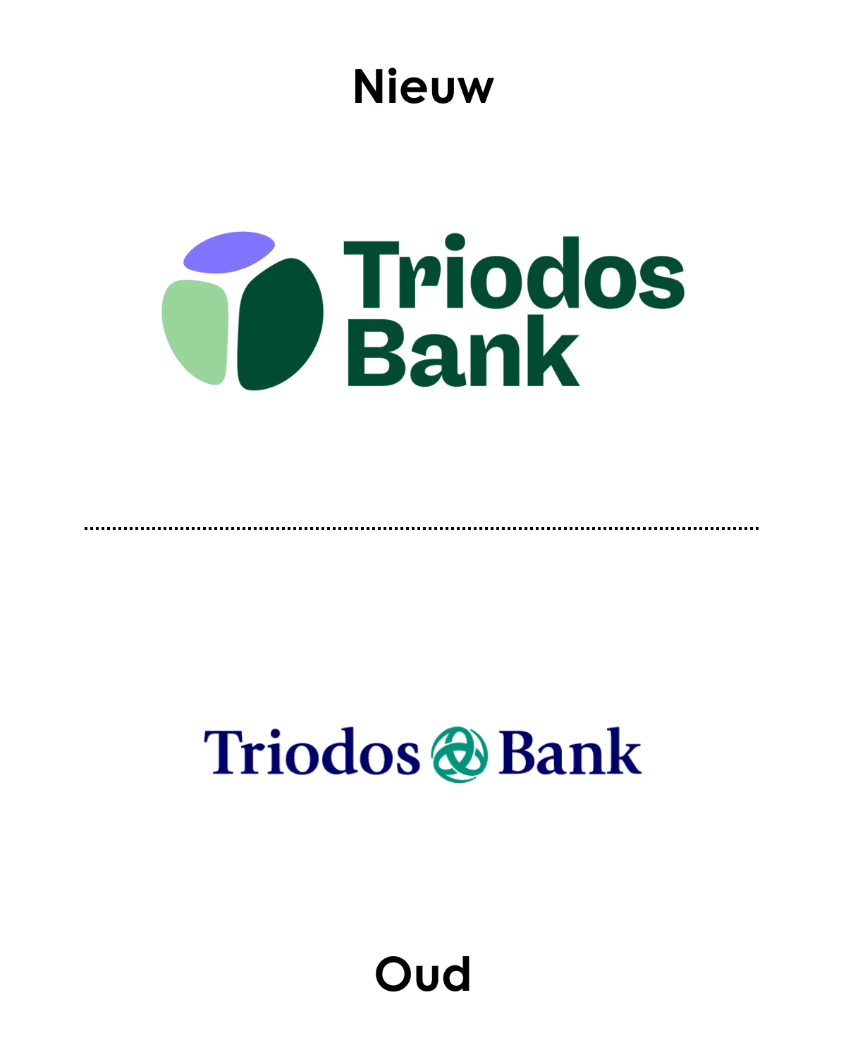 Triodos Bank Triodos Bank
