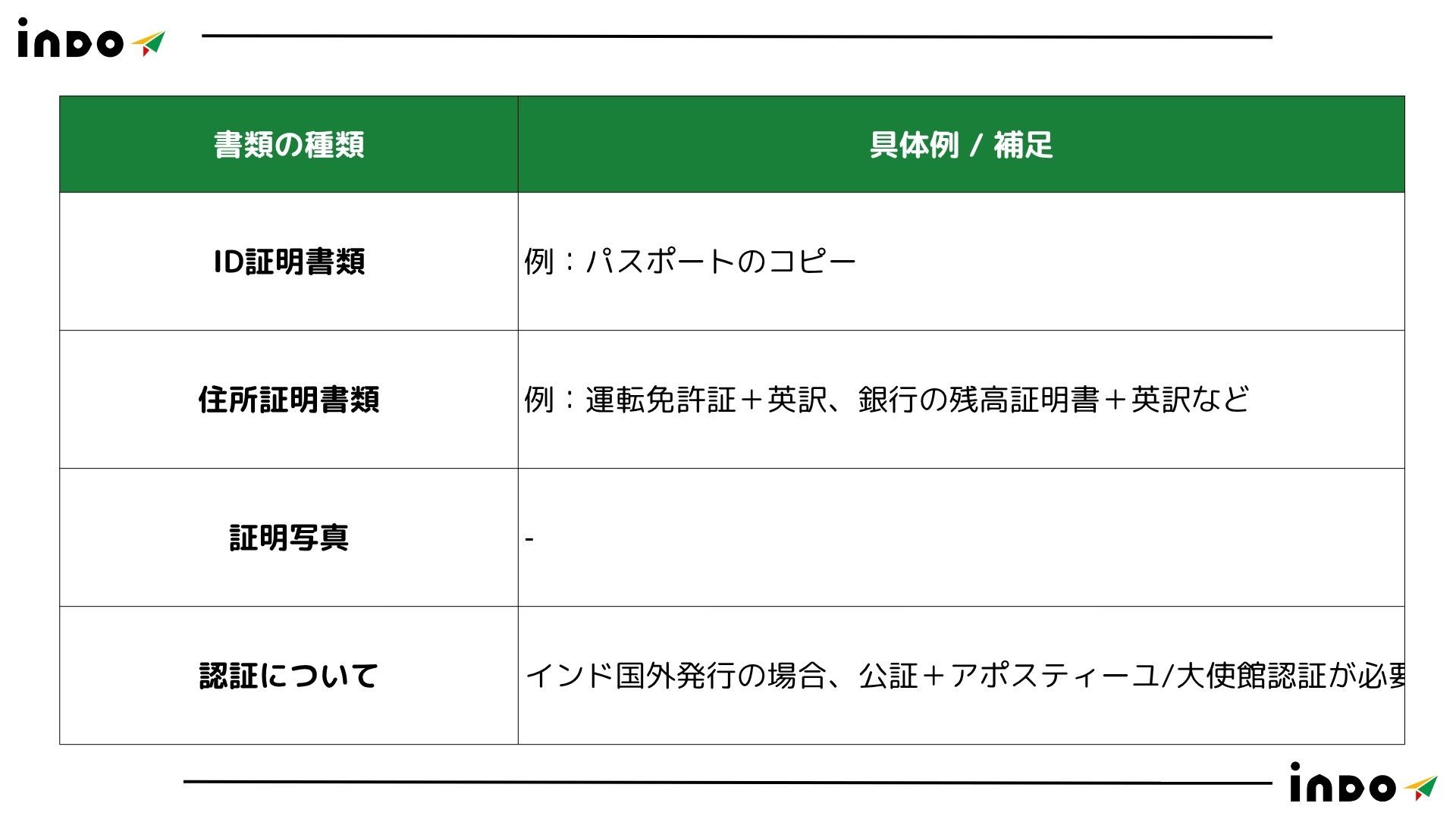 インド 進出, インド 駐在, インド 赴任,インド 進出支援, インド 進出 コンサル インド 進出, インド 駐在, インド 赴任,インド 進出支援, インド 進出 コンサル