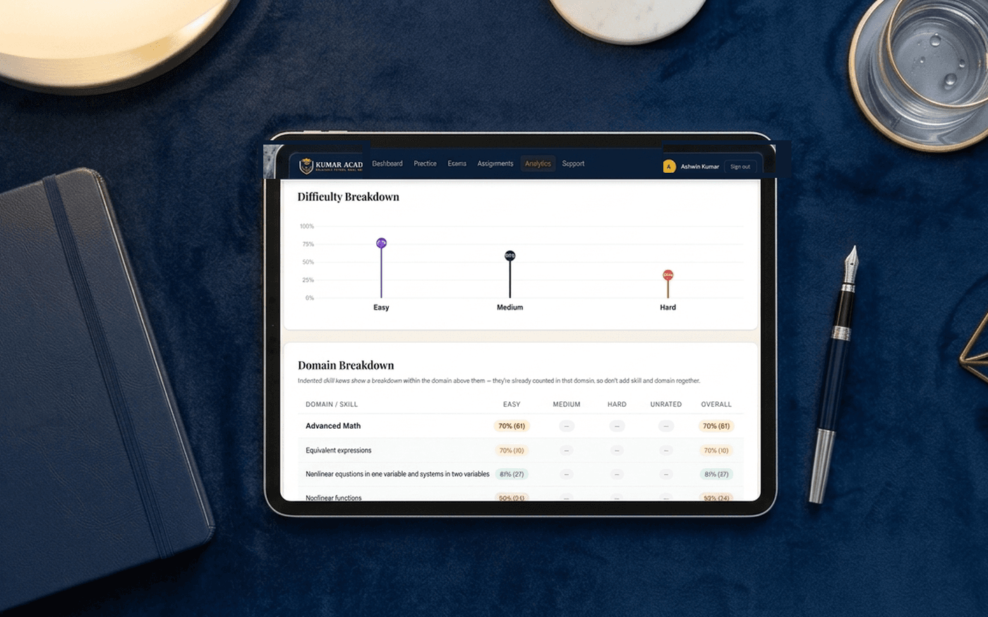 Kumar Academy portal student dashboard