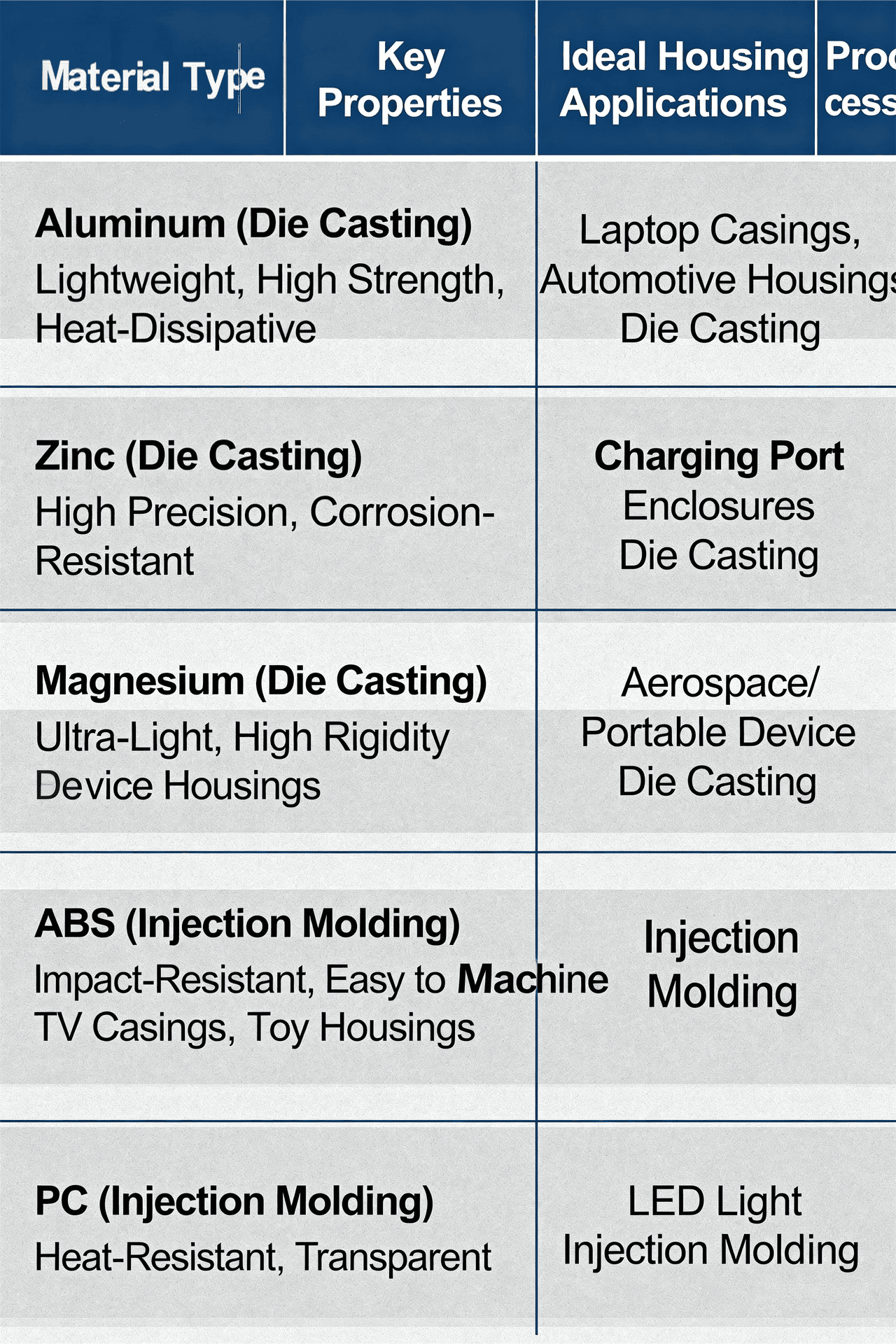Material Selection Guide for Housing Components
