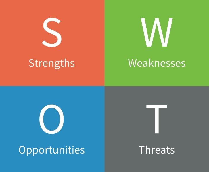 swot analysis swot analysis