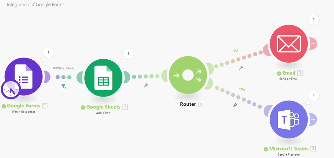 business productivity business productivity