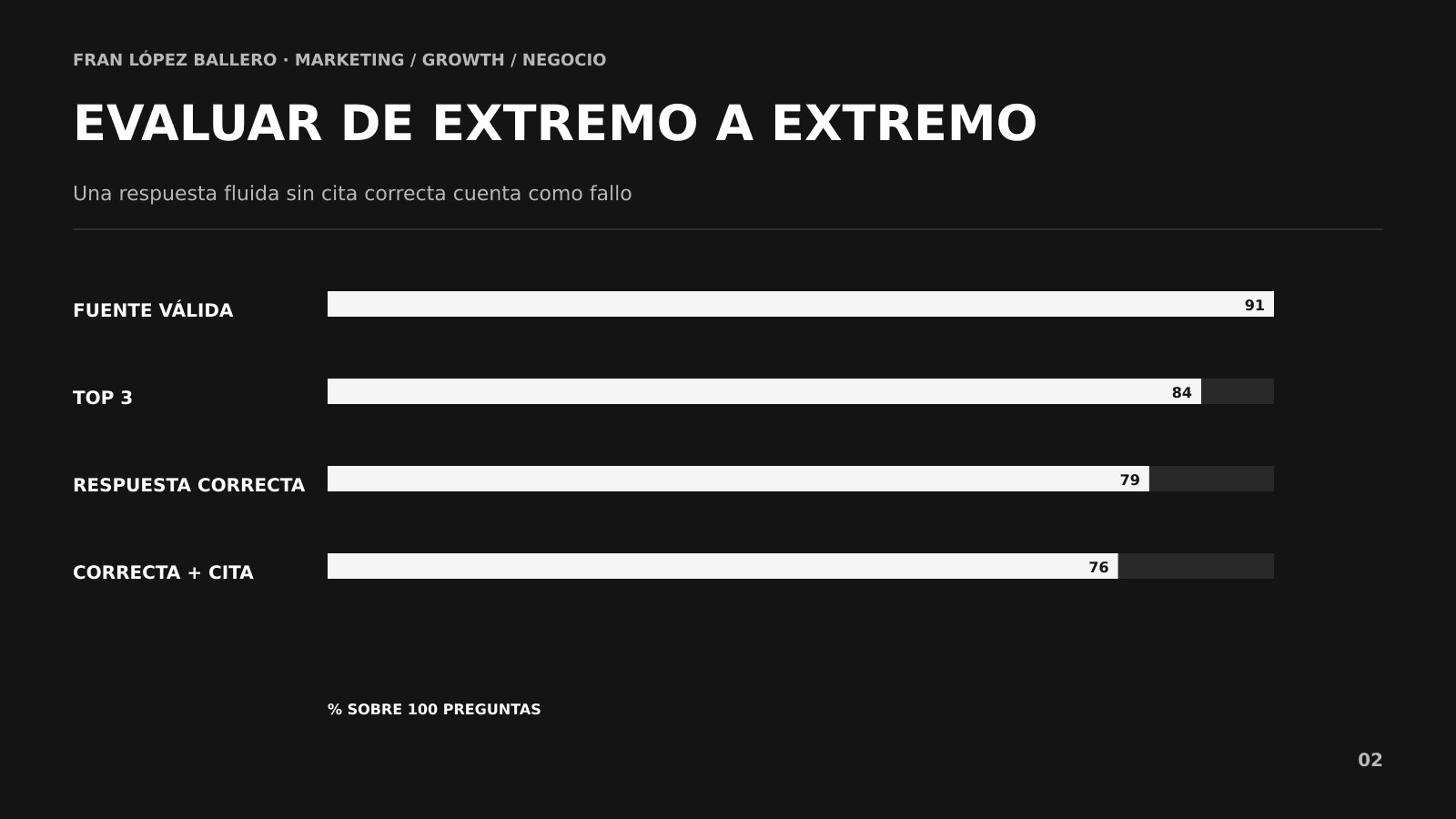 Evaluación de un sistema RAG con recuperación, re-ranking, precisión y trazabilidad Evaluación de un sistema RAG con recuperación, re-ranking, precisión y trazabilidad