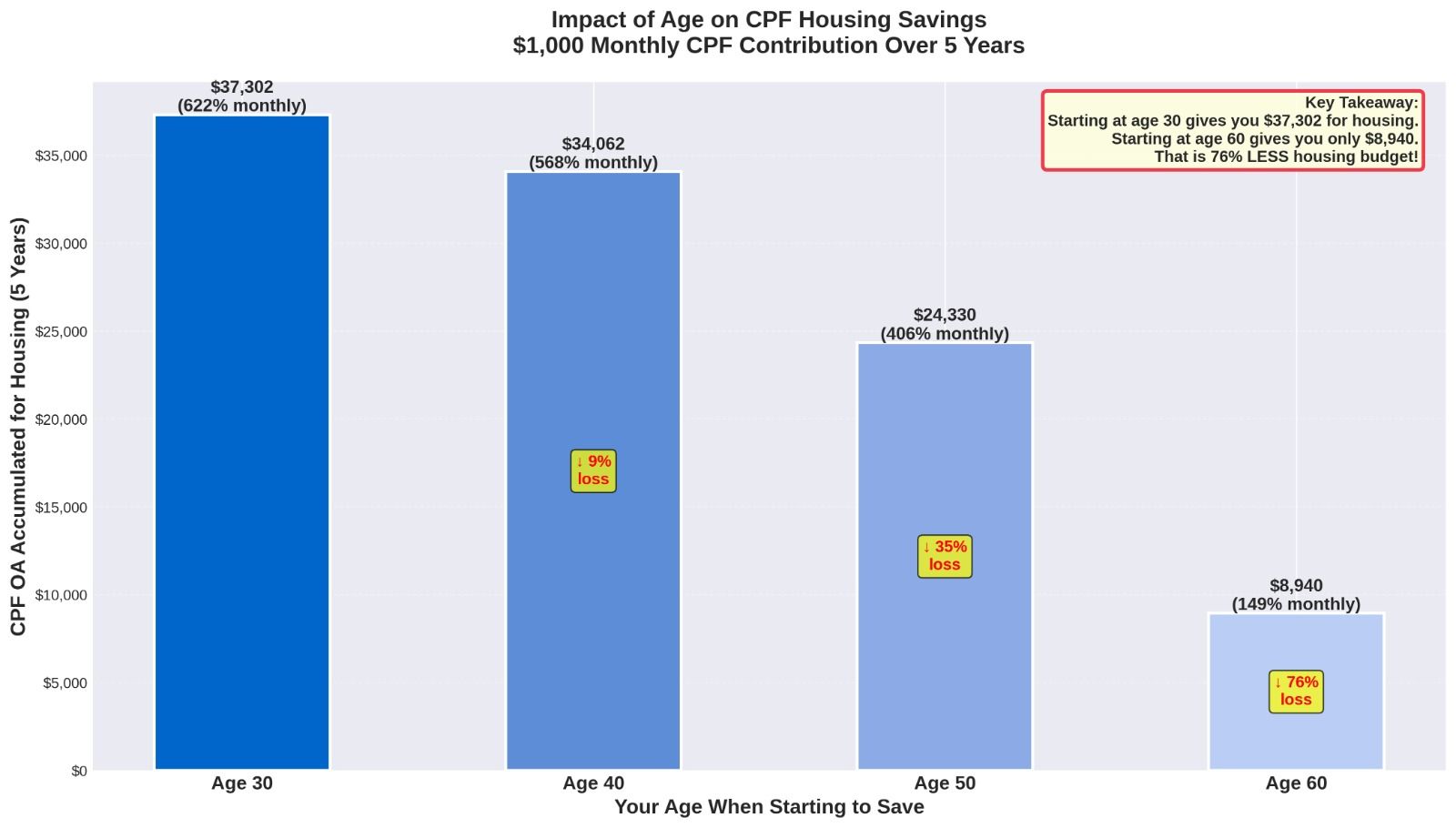 age affordability comparison age affordability comparison