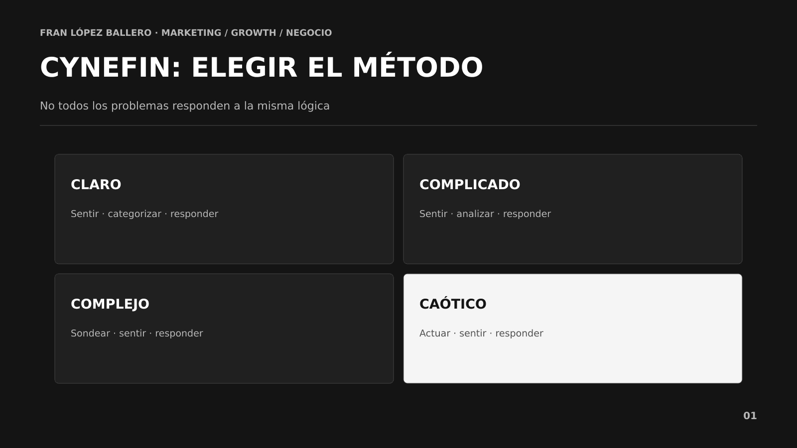 Marco Cynefin con los dominios claro, complicado, complejo, caótico y desordenado Marco Cynefin con los dominios claro, complicado, complejo, caótico y desordenado