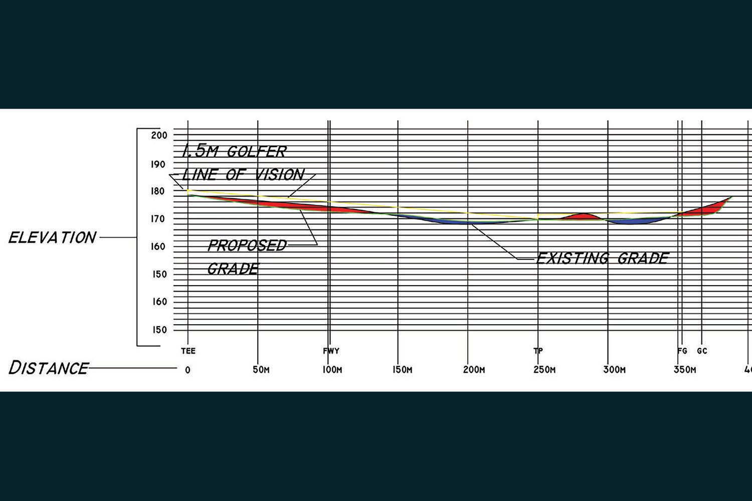Example of a profile or section drawing.