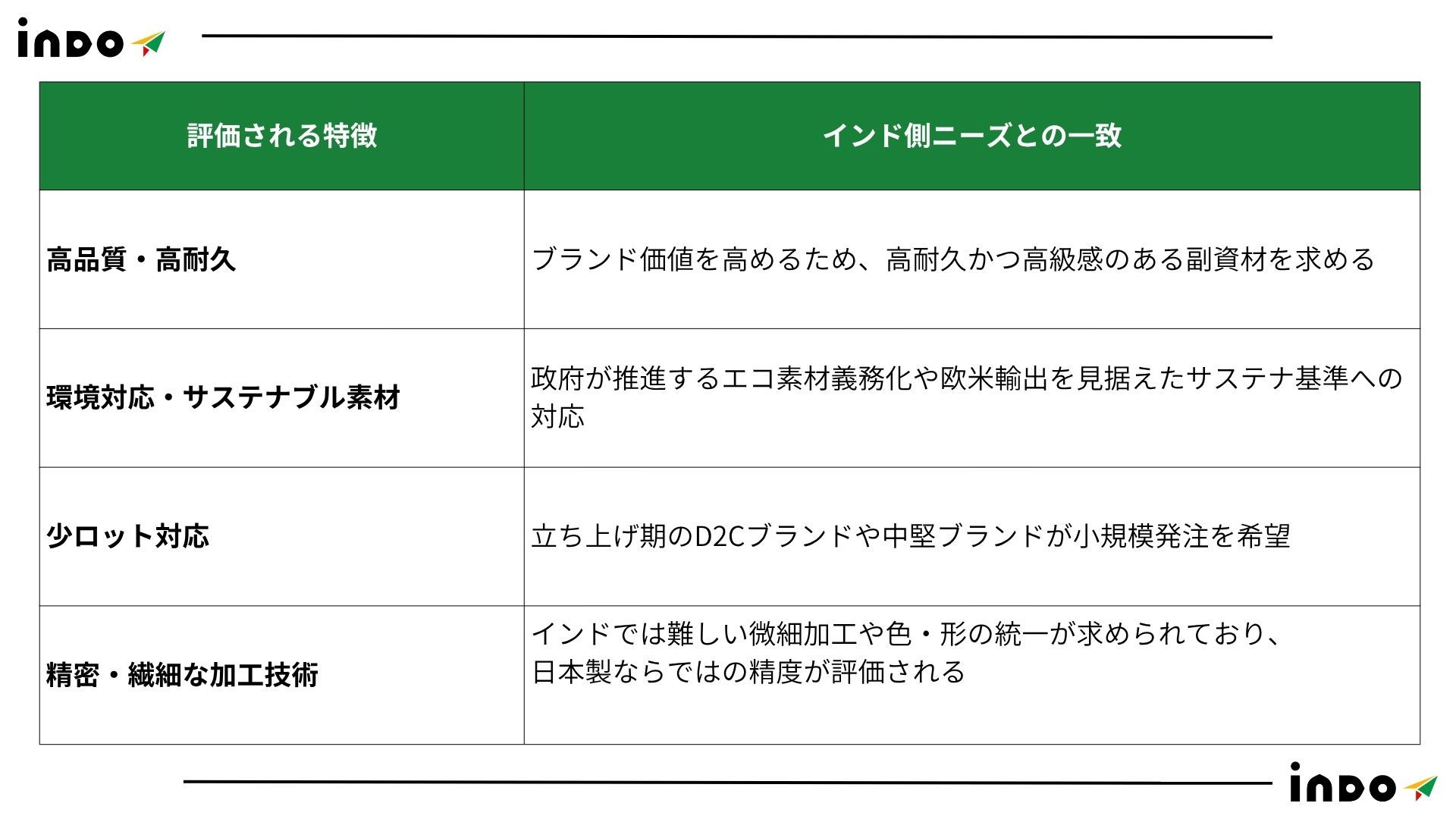 インド　ニーズ, インド　ファッション, インド　評価, インド　技術, インド　洋服, インド　繊維