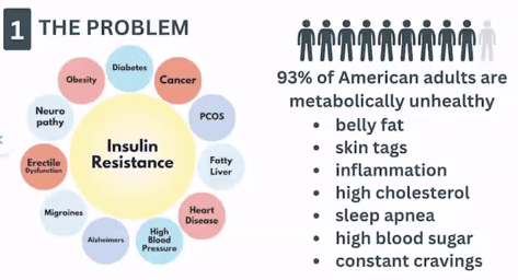 Insulin resistance indicators
