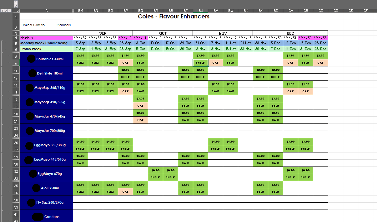 This promotion grid example outlines the planned promotional activities for Flavour Enhancer products at Coles supermarkets. The strategy is built around a centralized promotional calendar, which serves as the master reference for planning and setting specific discounting and feature campaigns throughout the year.