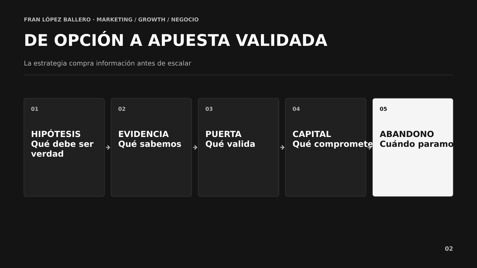Secuencia de validación y asignación de capital para opciones de crecimiento