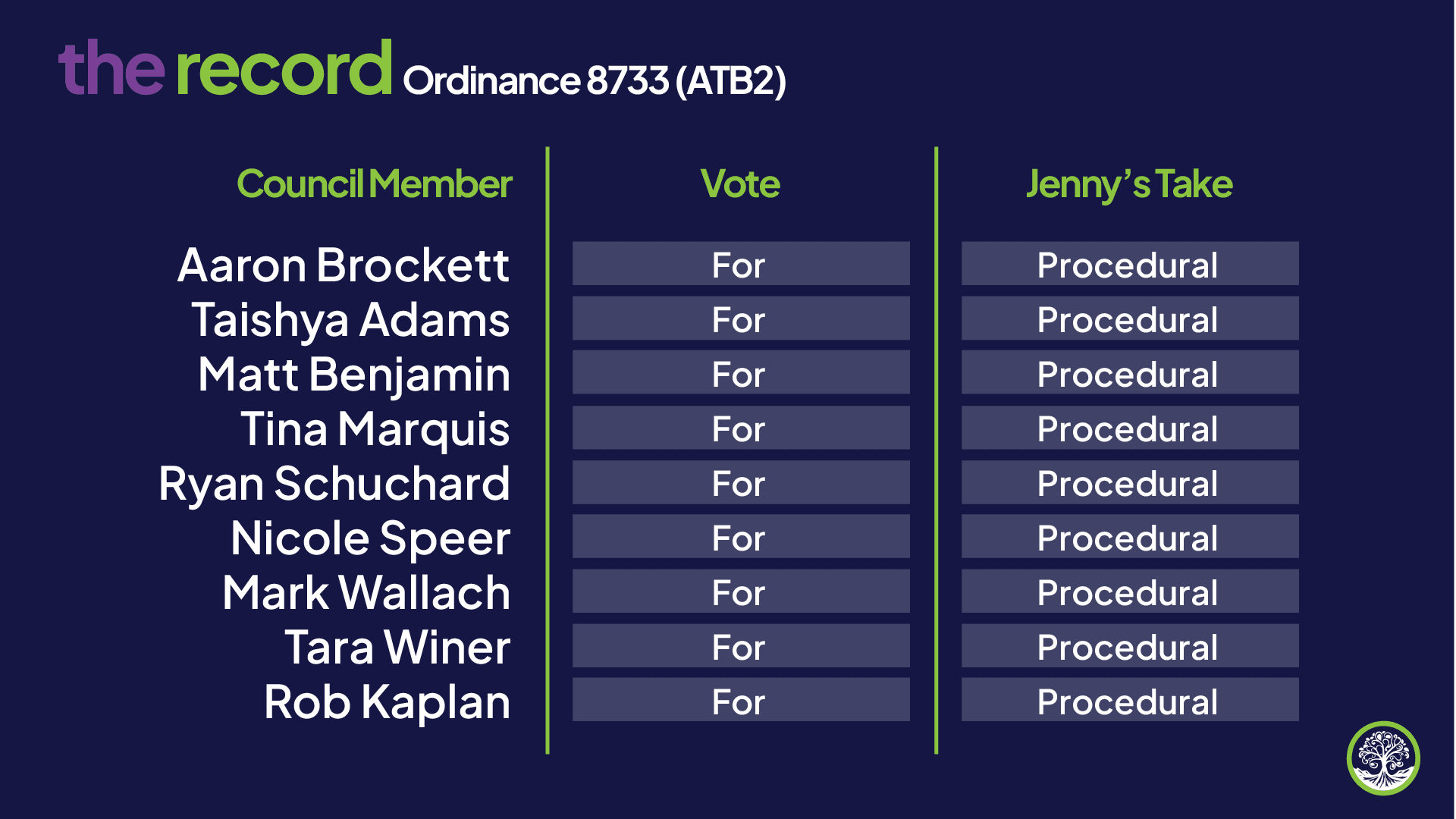 city council meeting city council meeting