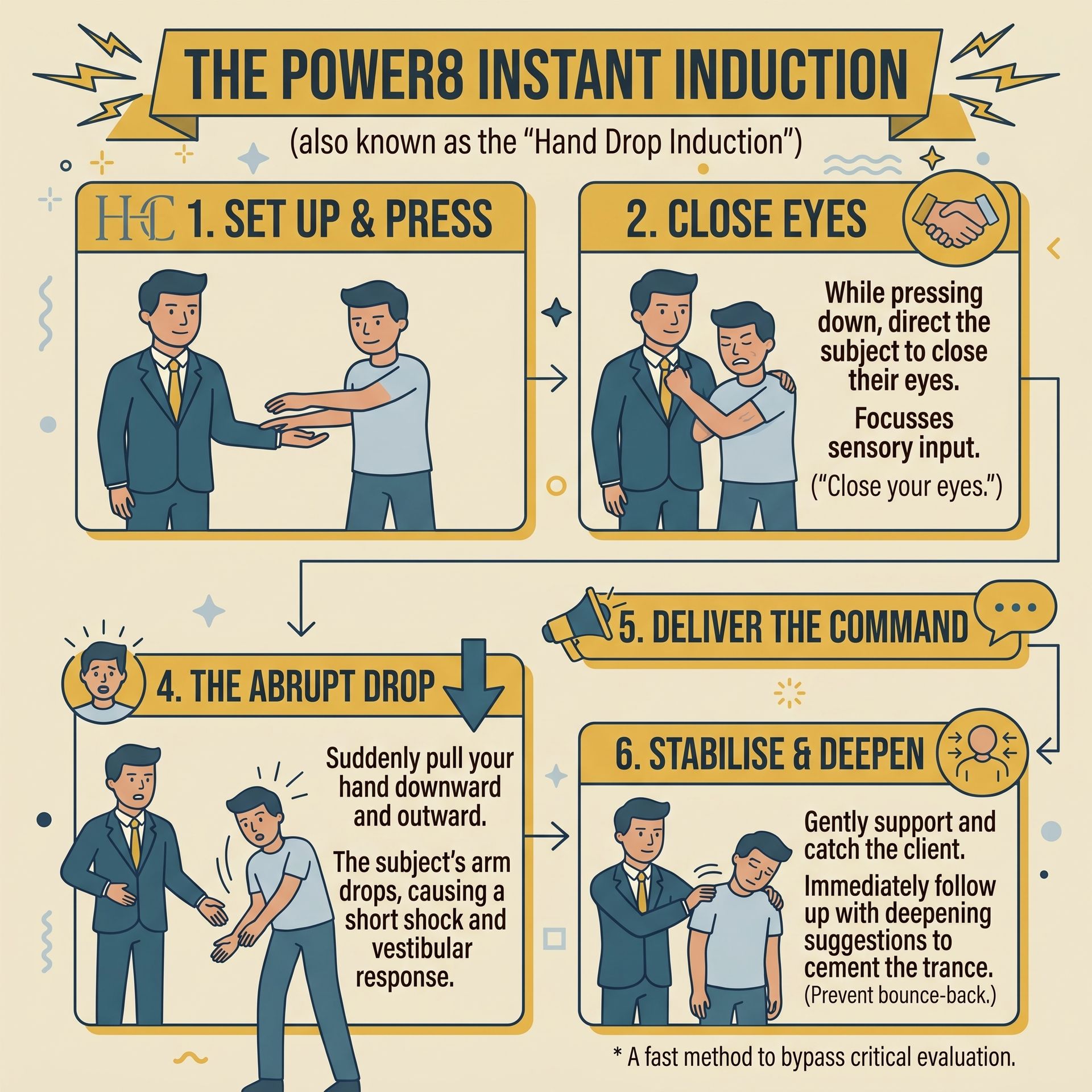 HHC Rapid Hypnotic Induction Training 